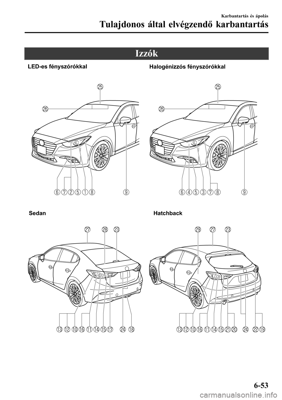 MAZDA MODEL 3 HATCHBACK 2016  Kezelési útmutató (in Hungarian) Izzók
LED-es fényszórókkal
Halogénizzós fényszórókkal
Sedan Hatchback
Karbantartás és ápolás
Tulajdonos által elvégzendő karbantartás
6-53 