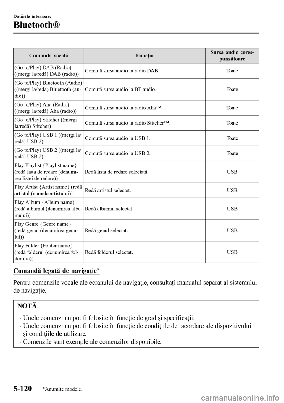 MAZDA MODEL 3 HATCHBACK 2016  Manualul de utilizare (in Romanian) Comanda vocală FuncţiaSursa audio cores-
punzătoare
(Go to/Play) DAB (Radio)
((mergi la/redă) DAB (radio))Comută sursa audio la radio DAB. Toate
(Go to/Play) Bluetooth (Audio)
((mergi la/redă) B