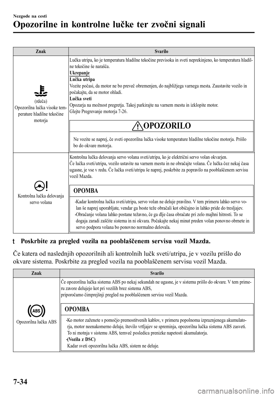 MAZDA MODEL 3 HATCHBACK 2016  Priročnik za lastnika (in Slovenian) Znak Svarilo
(rdeča)
Opozorilna lučka visoke tem-
perature hladilne tekočine
motorjaLučka utripa, ko je temperatura hladilne tekočine previsoka in sveti neprekinjeno, ko temperatura hladil-
ne te
