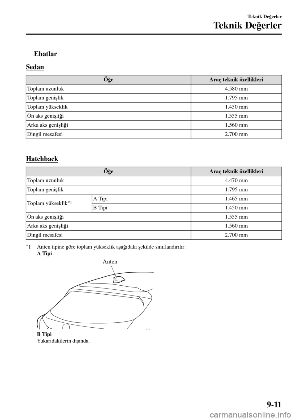 MAZDA MODEL 3 HATCHBACK 2016  Kullanım Kılavuzu (in Turkish) tEbatlar
Sedan
Ö�÷eAraç teknik özellikleri
Toplam uzunluk 4.580 mm
Toplam geni�úlik 1.795 mm
Toplam yükseklik 1.450 mm
Ön aks geni�úli�÷i 1.555 mm
Arka aks geni�úli�÷i 1.560 mm
Dingil mesaf