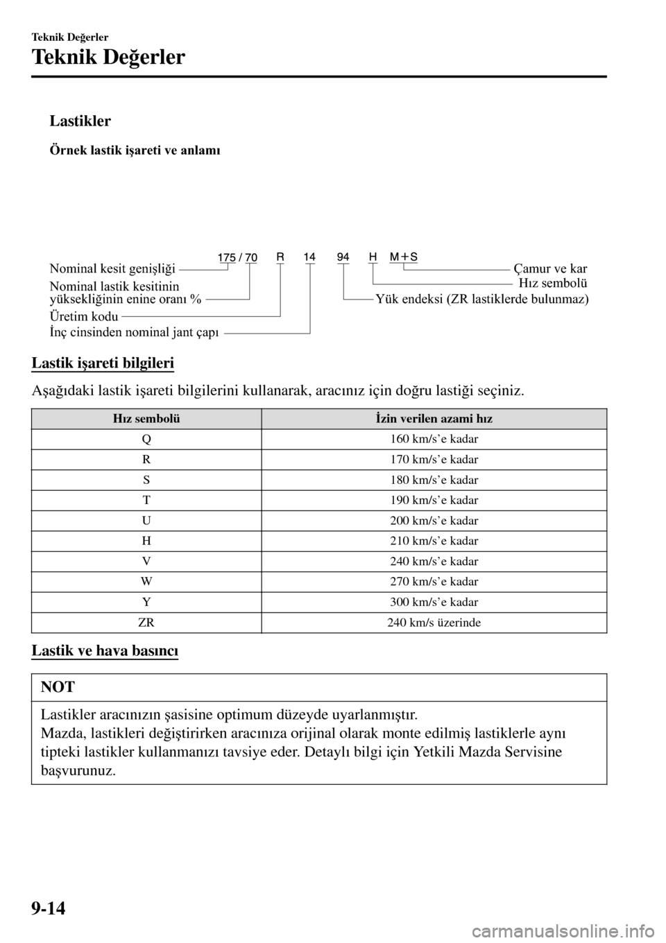 MAZDA MODEL 3 HATCHBACK 2016  Kullanım Kılavuzu (in Turkish) tLastikler
Örnek lastik işareti ve anlamı
Nominal kesit genişliği
Nominal lastik kesitinin
yüksekliğinin enine oranı %
Üretim koduÇamur ve kar
Hız sembolü
Yük endeksi (ZR lastiklerde bulu