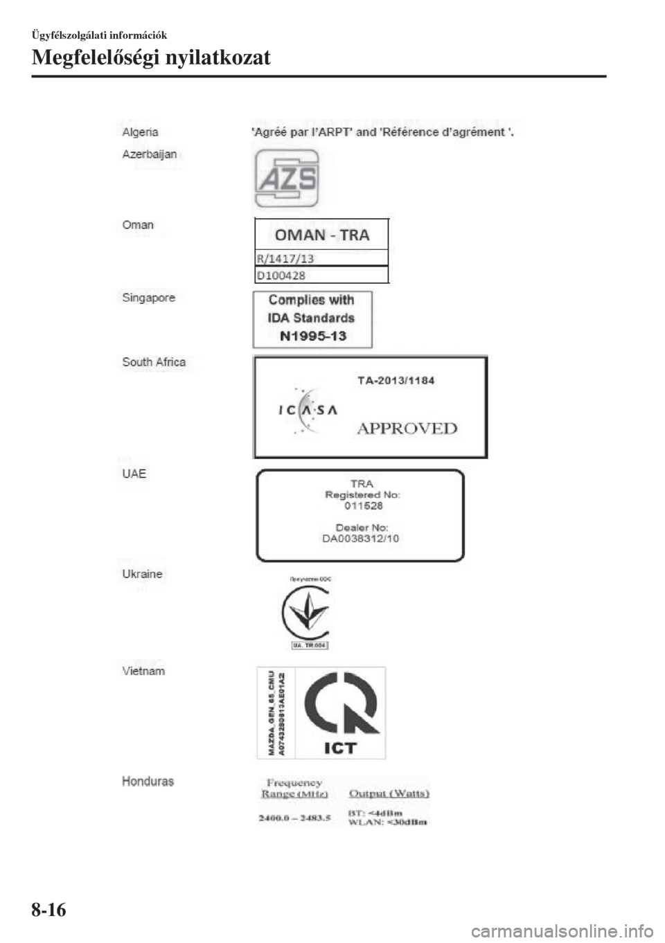 MAZDA MODEL 3 HATCHBACK 2015  Kezelési útmutató (in Hungarian) 8-16
Ügyfélszolgálati információk
Megfelelségi nyilatkozat 
