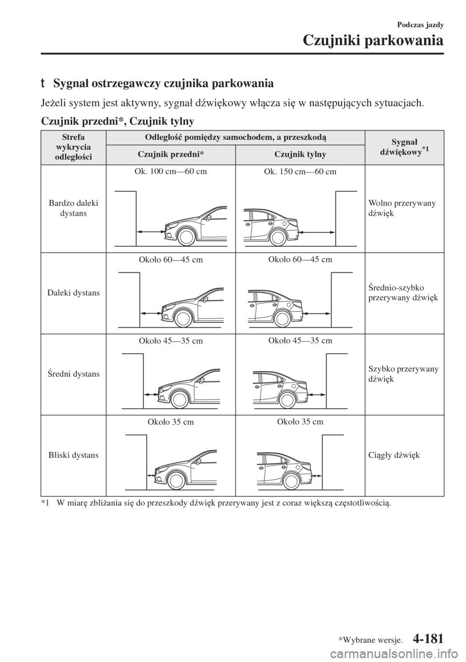 MAZDA MODEL 3 HATCHBACK 2015  Instrukcja Obsługi (in Polish) 4-181
Podczas jazdy
Czujniki parkowania
tSygna�á ostrzegawczy czujnika parkowania
Je*eli system jest aktywny, sygna�á d(wi
kowy w�ácza si
 w nast
pujcych sytuacjach.
Czujnik przedni*, Czuj
