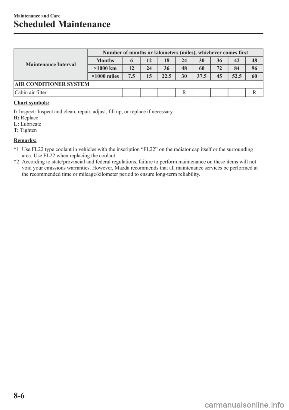 MAZDA MODEL 3 HATCHBACK 2013  Owners Manual (in English) Maintenance IntervalNumber of months or kilometers (miles), whichever comes first
Months 6 12 18 24 30 36 42 48
×1000 km 12 24 36 48 60 72 84 96
×1000 miles 7.5 15 22.5 30 37.5 45 52.5 60
AIR CONDIT