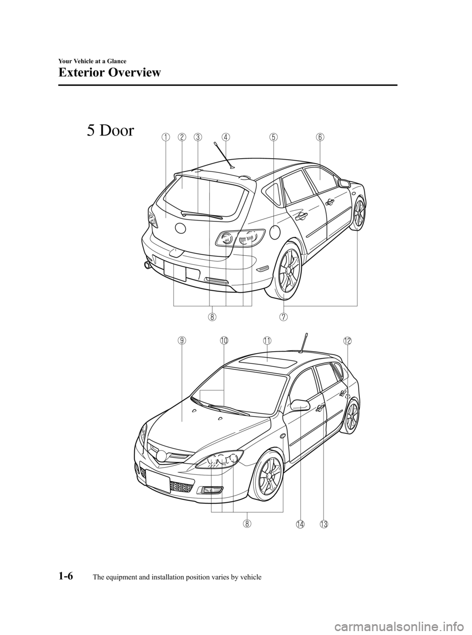 MAZDA MODEL 3 HATCHBACK 2008  Owners Manual (in English) Black plate (12,1)
5 Door
1-6
Your Vehicle at a Glance
The equipment and installation position varies by vehicle
Exterior Overview
Mazda3_8X41-EA-07F_Edition2 Page12
Monday, June 18 2007 1:27 PM
Form 