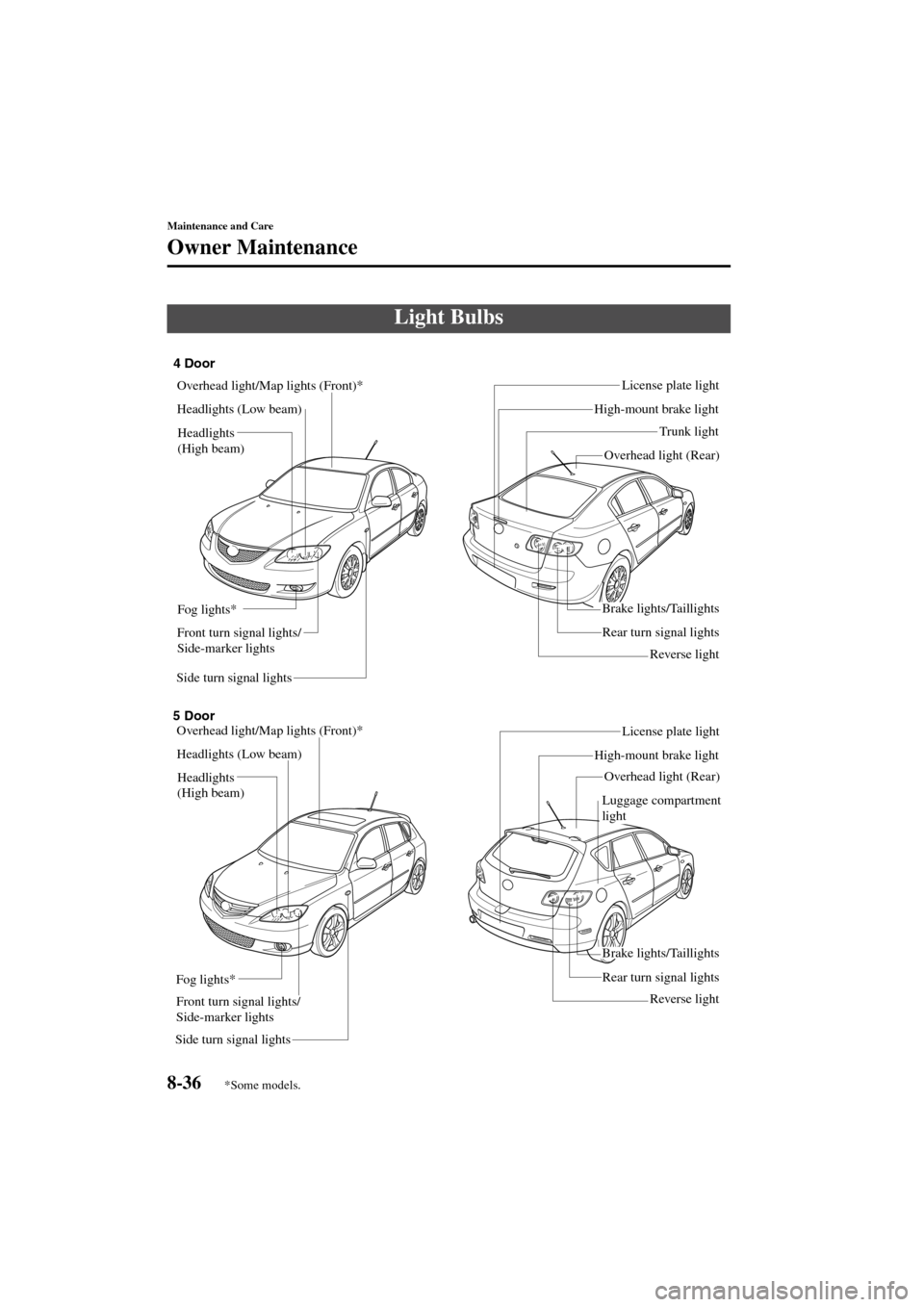 MAZDA MODEL 3 HATCHBACK 2004  Owners Manual (in English) 8-36
Maintenance and Care
Owner Maintenance
Form No. 8S18-EA-03I
Light Bulbs
Side turn signal lightsFront turn signal lights/
Side-marker lightsRear turn signal lightsLicense plate light
Overhead ligh