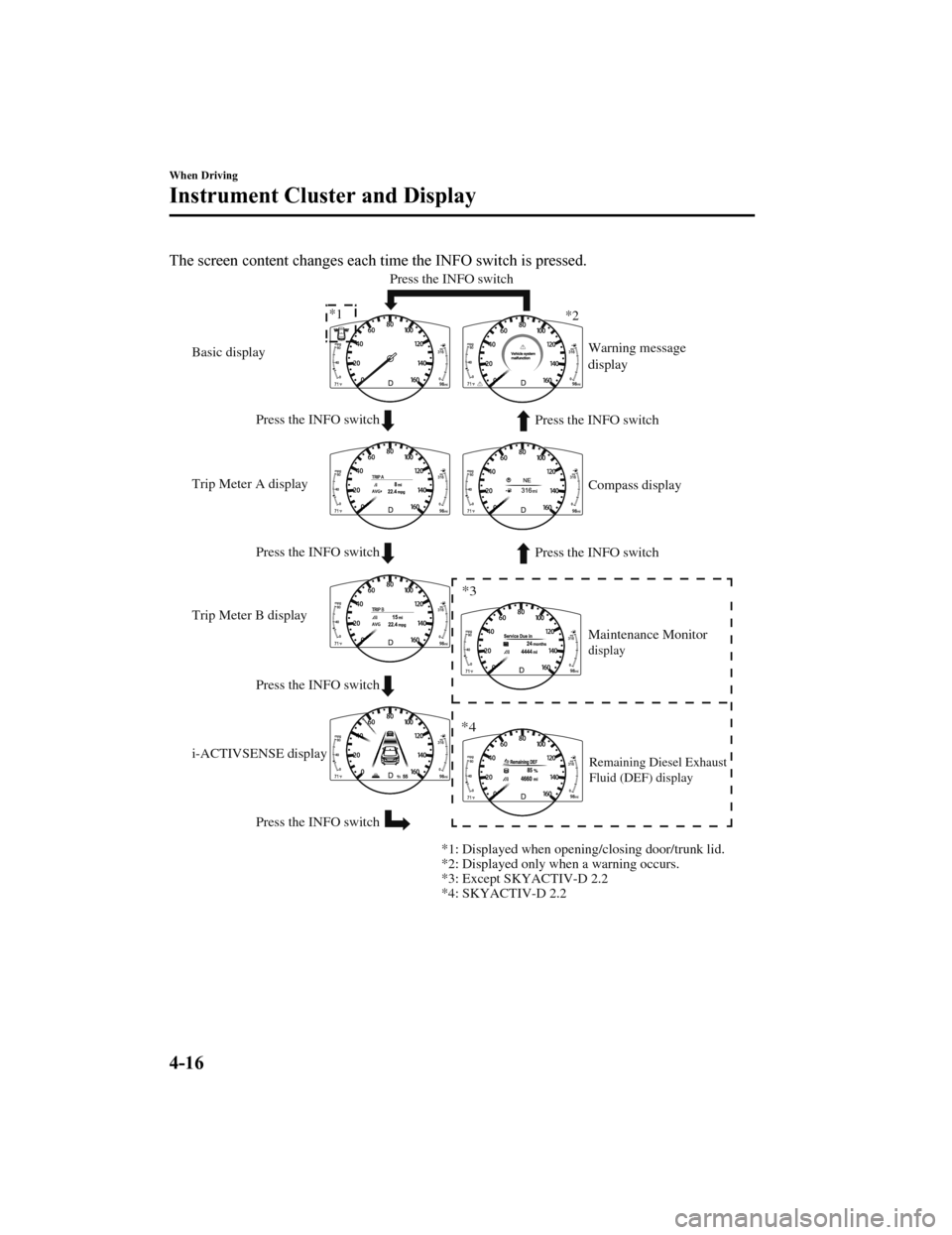 MAZDA MODEL 6 2020  Owners Manual (in English) The screen content changes each time the INFO switch is pressed.
Press the INFO switchPress the INFO switch
Press the INFO switch
*2
*1
*3
*4
*2: Displayed only when a warning occurs. *1: Displayed wh
