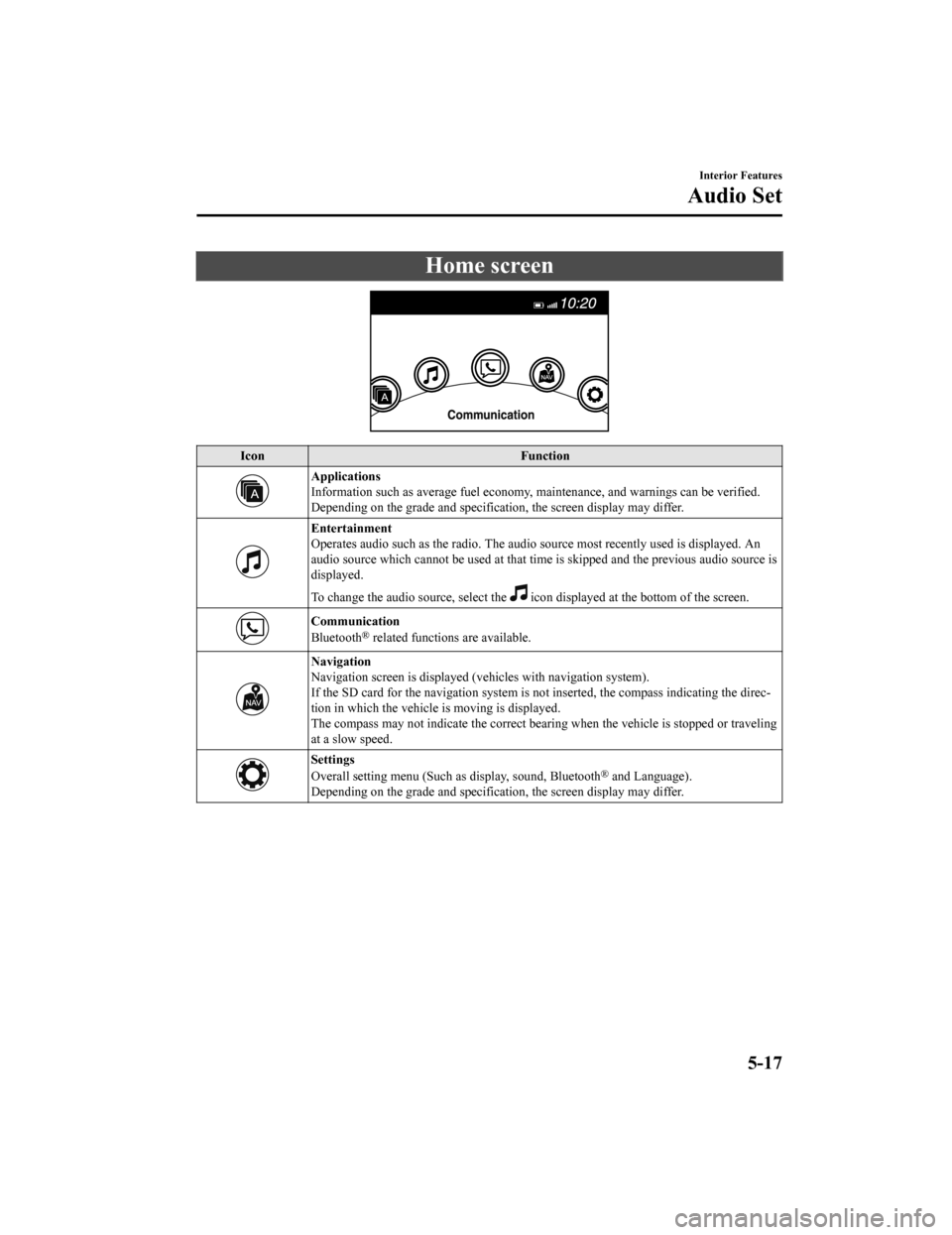 MAZDA MODEL 6 2020 Owners Manual (in English) Home screen
IconFunction
Applications
Information such as average fuel economy, maintenance, and warn ings can be verified.
Depending on the grade and specification, the screen display ma y differ.
En MAZDA MODEL 6 2020 Owners Manual (in English) Home screen
IconFunction
Applications
Information such as average fuel economy, maintenance, and warn ings can be verified.
Depending on the grade and specification, the screen display ma y differ.
En
