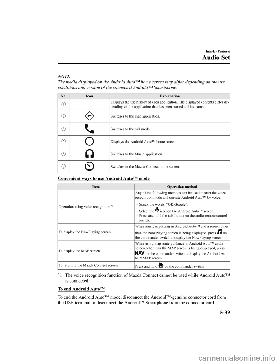 MAZDA MODEL 6 2020 Owners Manual (in English) NOTE
The media displayed on the Android Auto™ home screen may differ depending on the use
conditions and version of the connected Android™ Smartphone.
No. Icon Explanation
-Displays the use hist MAZDA MODEL 6 2020 Owners Manual (in English) NOTE
The media displayed on the Android Auto™ home screen may differ depending on the use
conditions and version of the connected Android™ Smartphone.
No. Icon Explanation
-Displays the use hist