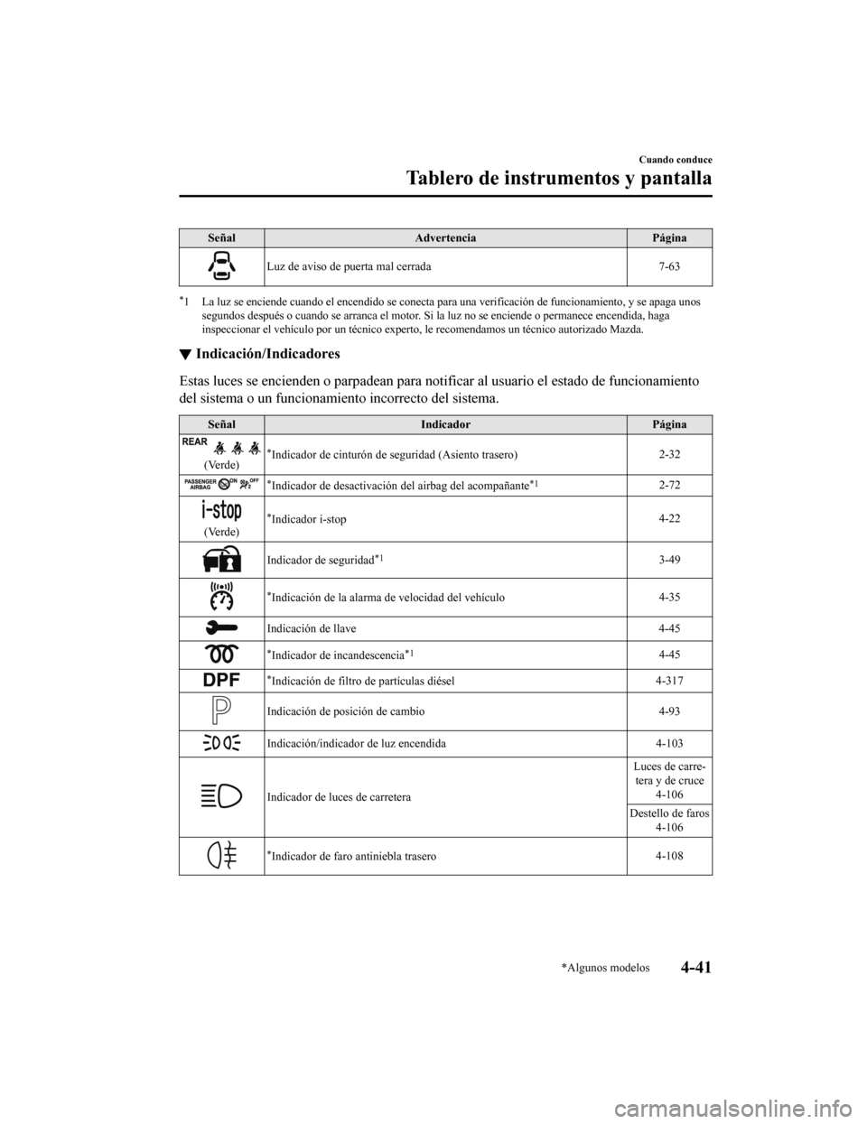 MAZDA MODEL 6 2020 Manual del propietario (in Spanish) SeñalAdvertencia Página
Luz de aviso de puerta mal cerrada 7-63
*1 La luz se enciende cuando el encendido se conecta para una verificación de funcionamiento, y se apaga unos
segundos después o cua MAZDA MODEL 6 2020 Manual del propietario (in Spanish) SeñalAdvertencia Página
Luz de aviso de puerta mal cerrada 7-63
*1 La luz se enciende cuando el encendido se conecta para una verificación de funcionamiento, y se apaga unos
segundos después o cua