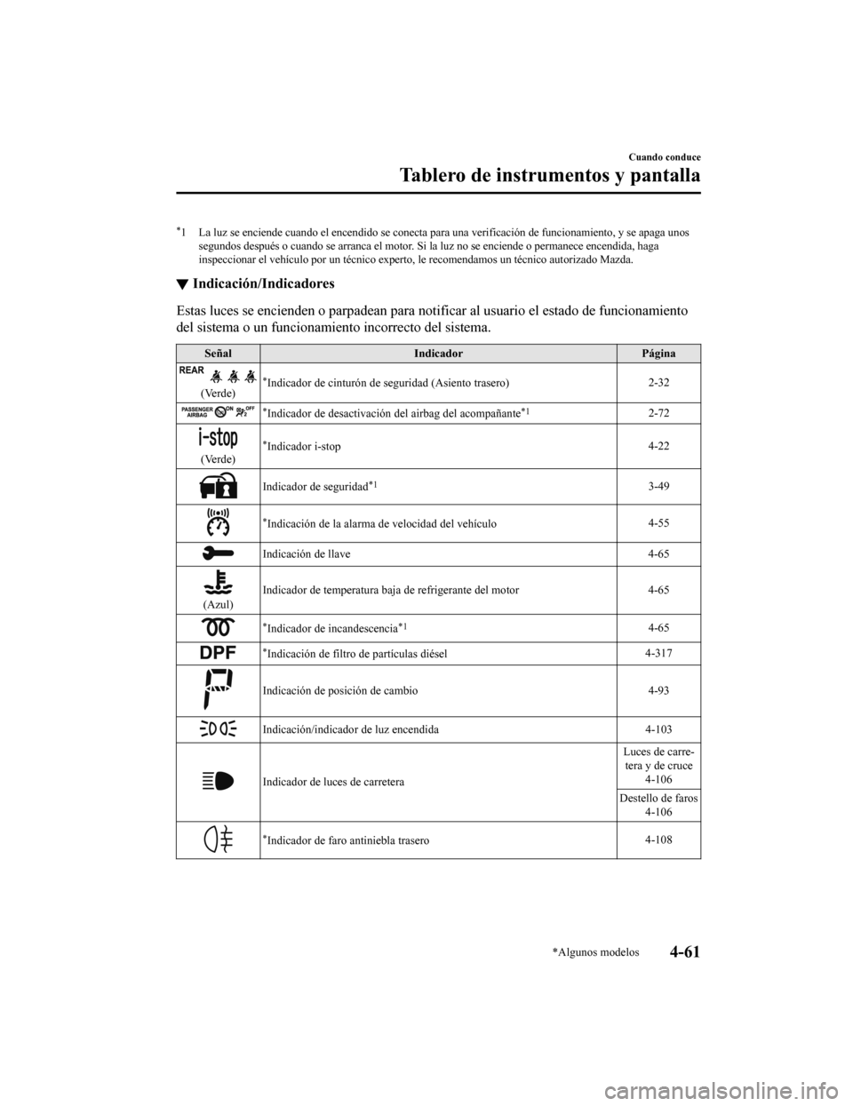 MAZDA MODEL 6 2020 Manual del propietario (in Spanish) *1 La luz se enciende cuando el encendido se conecta para una verificación de funcionamiento, y se apaga unos
segundos después o cuando se arranca el motor. Si la luz no se enciende o permanece enc MAZDA MODEL 6 2020 Manual del propietario (in Spanish) *1 La luz se enciende cuando el encendido se conecta para una verificación de funcionamiento, y se apaga unos
segundos después o cuando se arranca el motor. Si la luz no se enciende o permanece enc