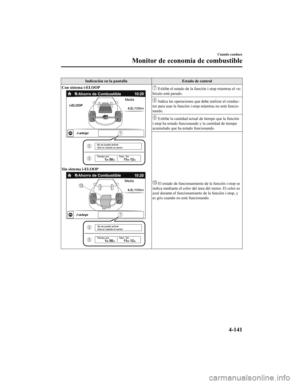 MAZDA MODEL 6 2020  Manual del propietario (in Spanish) Indicación en la pantalla Estado de control
Con sistema i-ELOOP
Sin sistema i-ELOOP
 Exhibe el estado de la función i-stop mientras el ve-
hículo está parado.
 Indica las operaciones que debe real