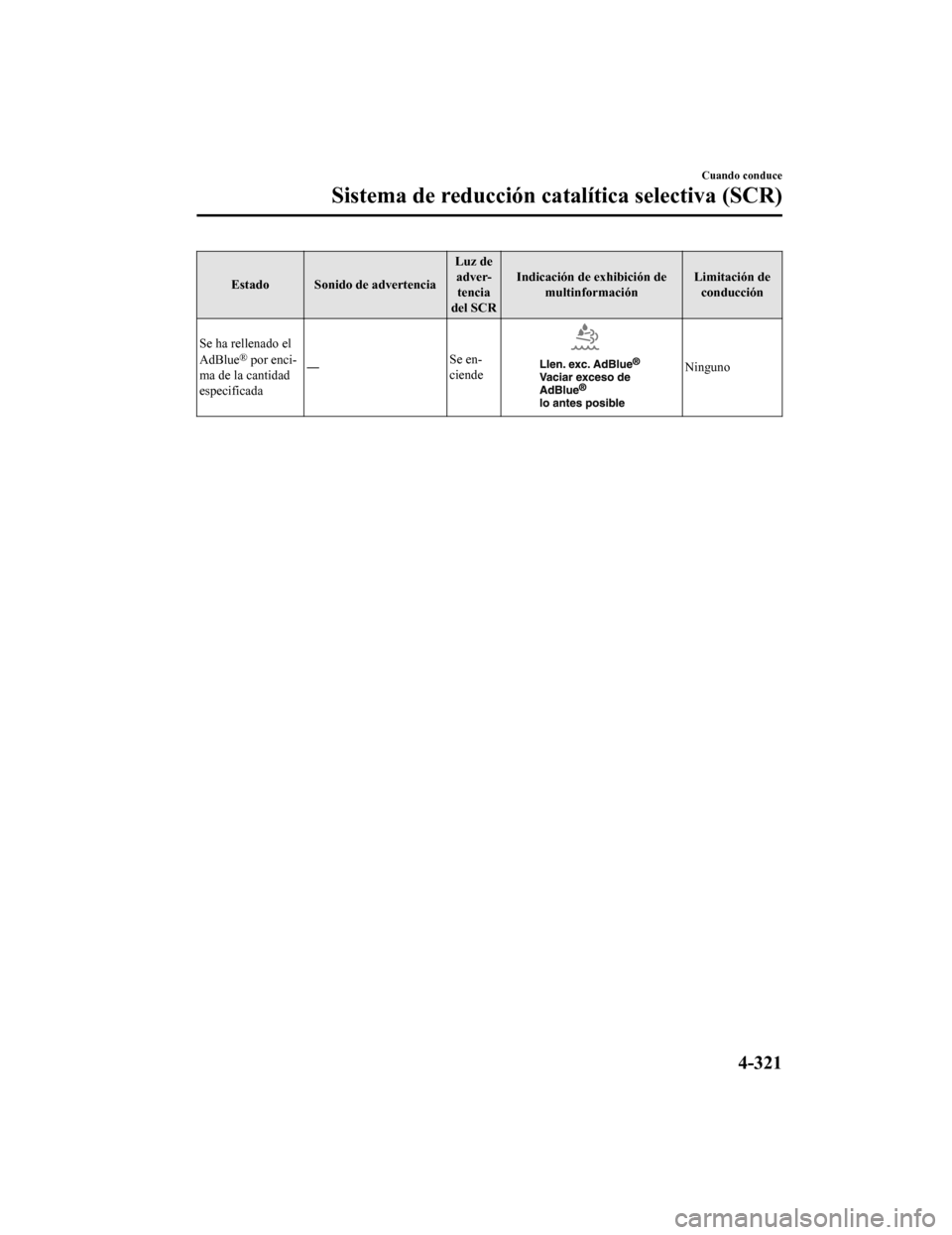 MAZDA MODEL 6 2020  Manual del propietario (in Spanish) Estado Sonido de advertenciaLuz de
adver- tencia
del SCR Indicación de exhibición de
multinformación Limitación de
conducción
Se ha rellenado el
AdBlue
® por enci-
ma de la cantidad
especificada