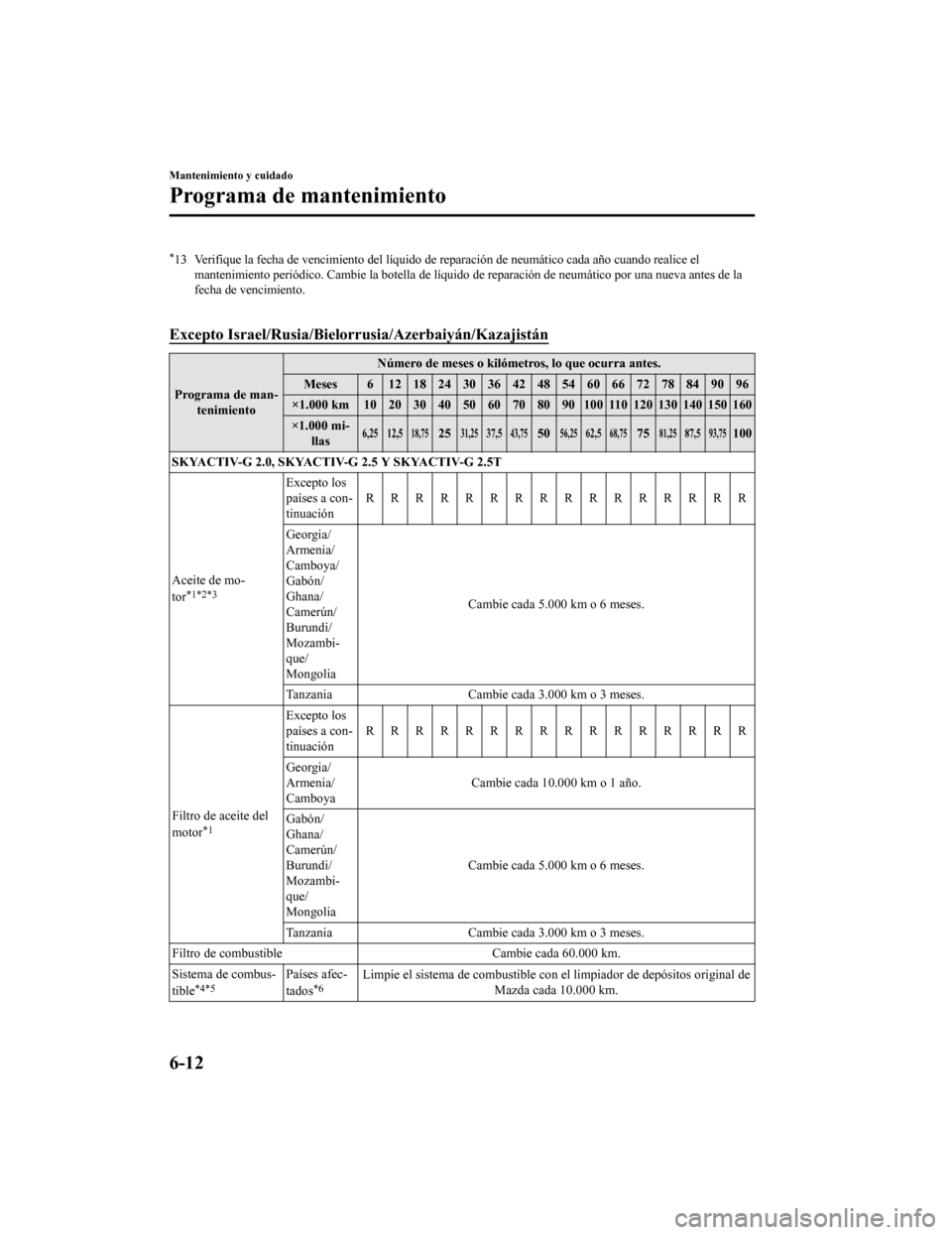 MAZDA MODEL 6 2020 Manual del propietario (in Spanish) *13 Verifique la fecha de vencimiento del líquido de reparación de neumático cada año cuando realice el
mantenimiento periódico. Cambie la botella de líquido de reparación de neumático por un MAZDA MODEL 6 2020 Manual del propietario (in Spanish) *13 Verifique la fecha de vencimiento del líquido de reparación de neumático cada año cuando realice el
mantenimiento periódico. Cambie la botella de líquido de reparación de neumático por un