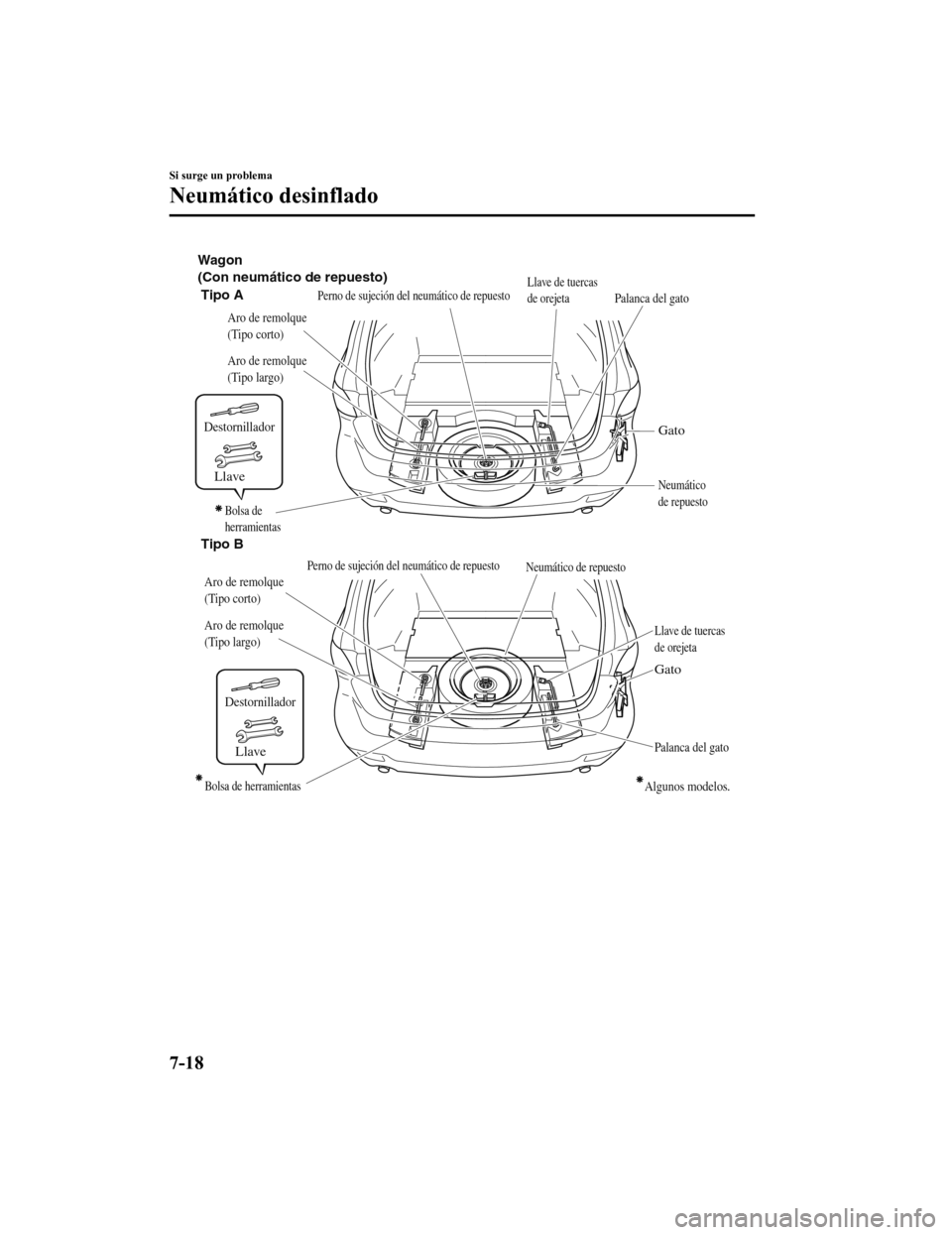 MAZDA MODEL 6 2020  Manual del propietario (in Spanish) Destornillador
Llave
Destornillador
Llave
(Con neumático de repuesto) WagonTipo ALlave de tuercas 
de orejeta
Palanca del gato
Aro de remolque 
(Tipo largo) Aro de remolque 
(Tipo corto)
Gato
Neumát