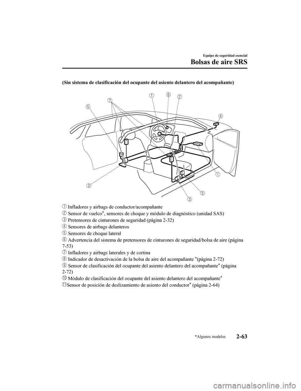 MAZDA MODEL 6 2020  Manual del propietario (in Spanish) (Sin sistema de clasificación del ocupante del asiento delantero del acompañante)
 
 Infladores y airbags de conductor/acompañante
 Sensor de vuelco*, sensores de choque y módulo de diagnóstico (