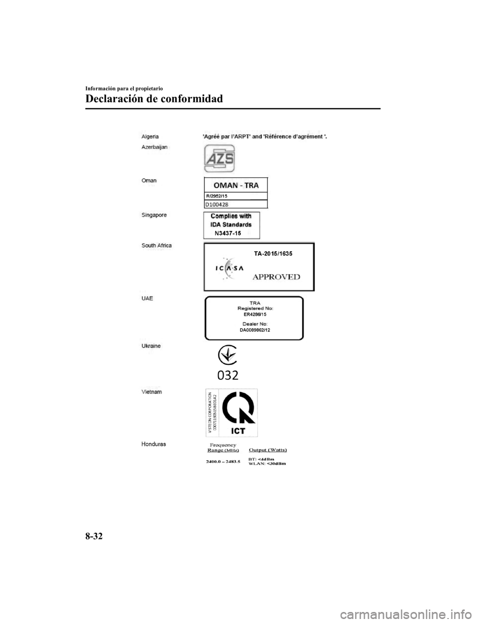 MAZDA MODEL 6 2020  Manual del propietario (in Spanish) Información para el propietario
Declaración de conformidad
8-32
Mazda6_8GK5-SP-18C_Edition12018-2-27 17:57:56 