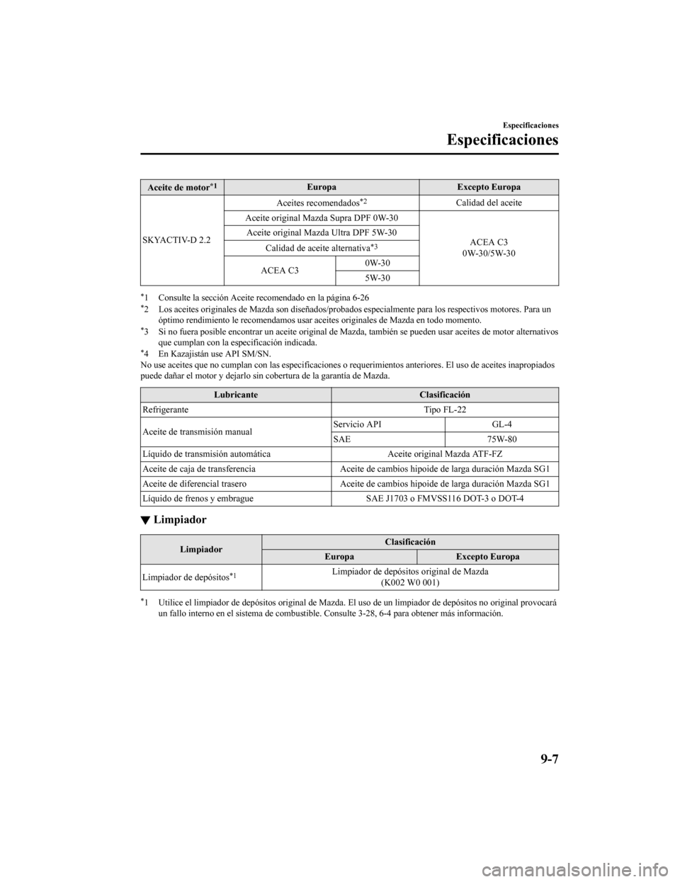 MAZDA MODEL 6 2020  Manual del propietario (in Spanish) Aceite de motor*1EuropaExcepto Europa
SKYACTIV-D 2.2 Aceites recomendados
*2Calidad del aceite
Aceite original Mazda Supra DPF 0W-30
ACEA C3
0W-30/5W-30
Aceite original Mazda Ultra DPF 5W-30
Calidad d