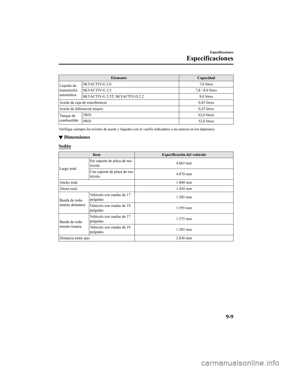 MAZDA MODEL 6 2020  Manual del propietario (in Spanish) ElementoCapacidad
Líquido de
transmisión
automática SKYACTIV-G 2.0
7,8 litros
SKYACTIV-G 2.5 7,8 / 8,0 litros
SKYACTIV-G 2.5T, SKYACTIV-D 2.2 8,0 litros
Aceite de caja de transferencia 0,45 litros

