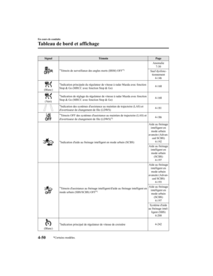 Page 210