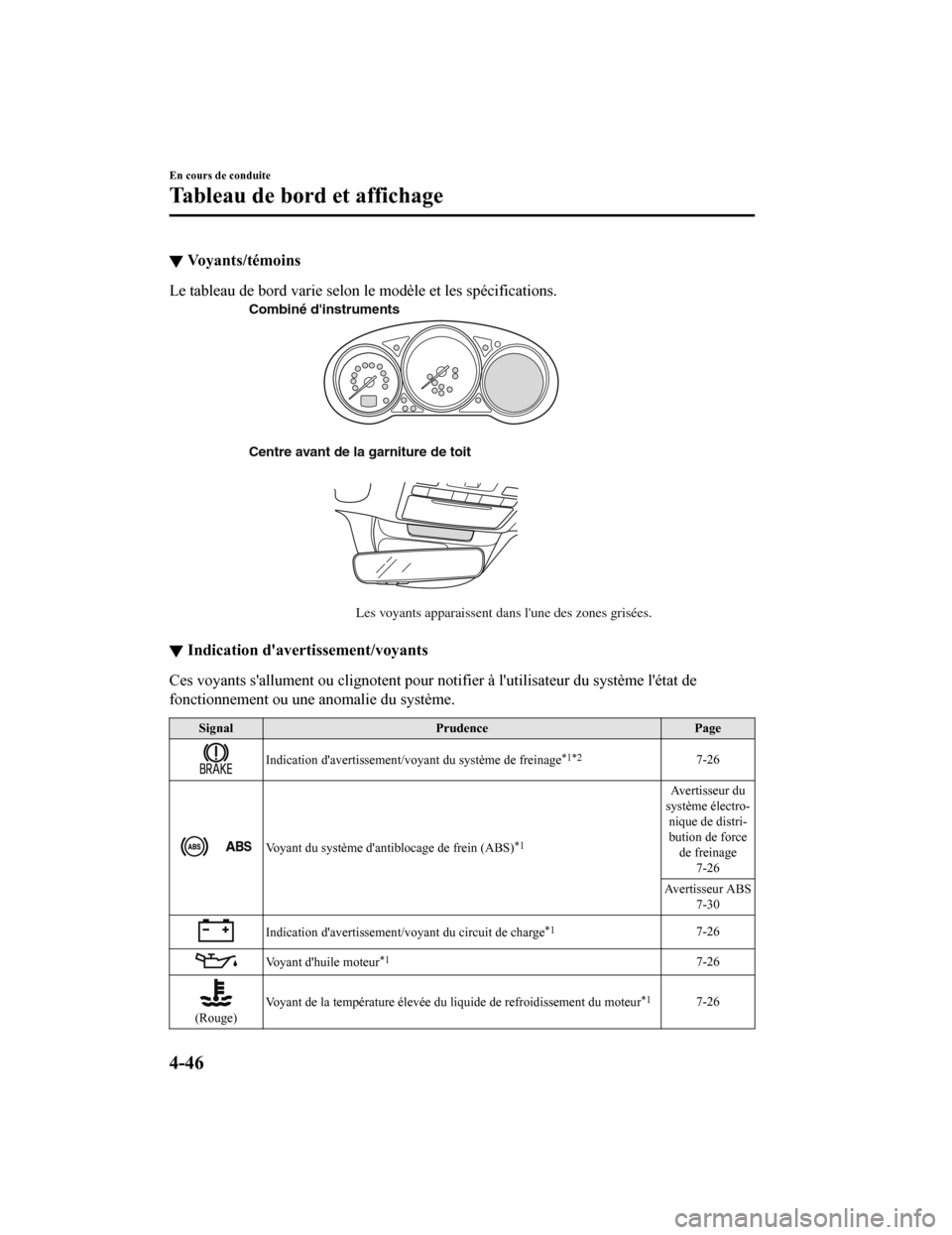 MAZDA MODEL 6 2020  Manuel du propriétaire (in French) ▼Voyants/témoins
Le tableau de bord varie selon 
le modèle et les spécifications.
Centre avant de la garniture de toit
Les voyants apparaissent dans lune des zones grisées.
Combiné dinstrumen