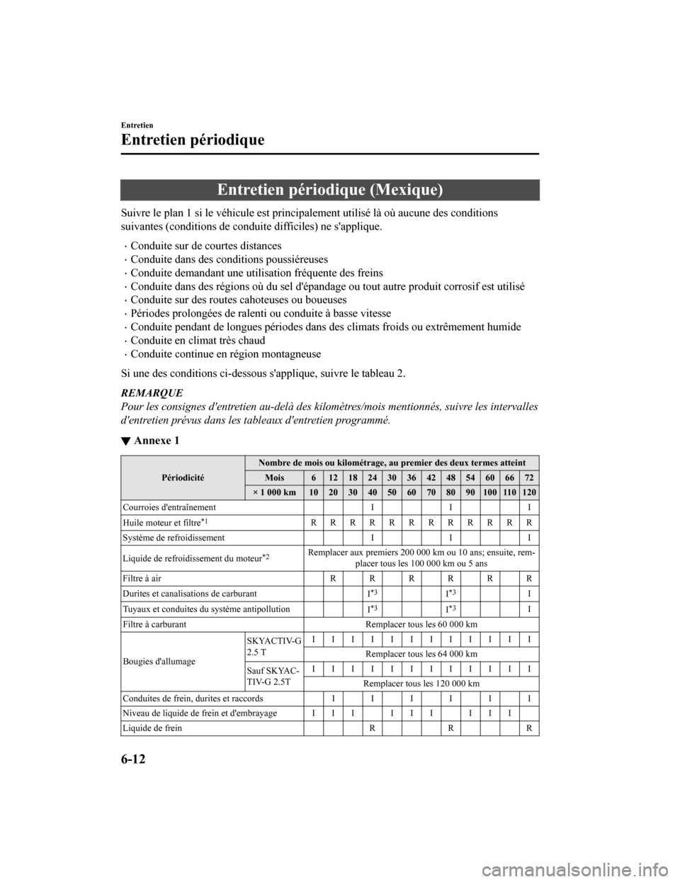 MAZDA MODEL 6 2020  Manuel du propriétaire (in French) Entretien périodique (Mexique)
Suivre le plan 1 si le véhicule est prin cipalement utilisé là o ù aucune des conditions
suivantes (conditions de conduite difficiles) ne sapplique.
Conduite su