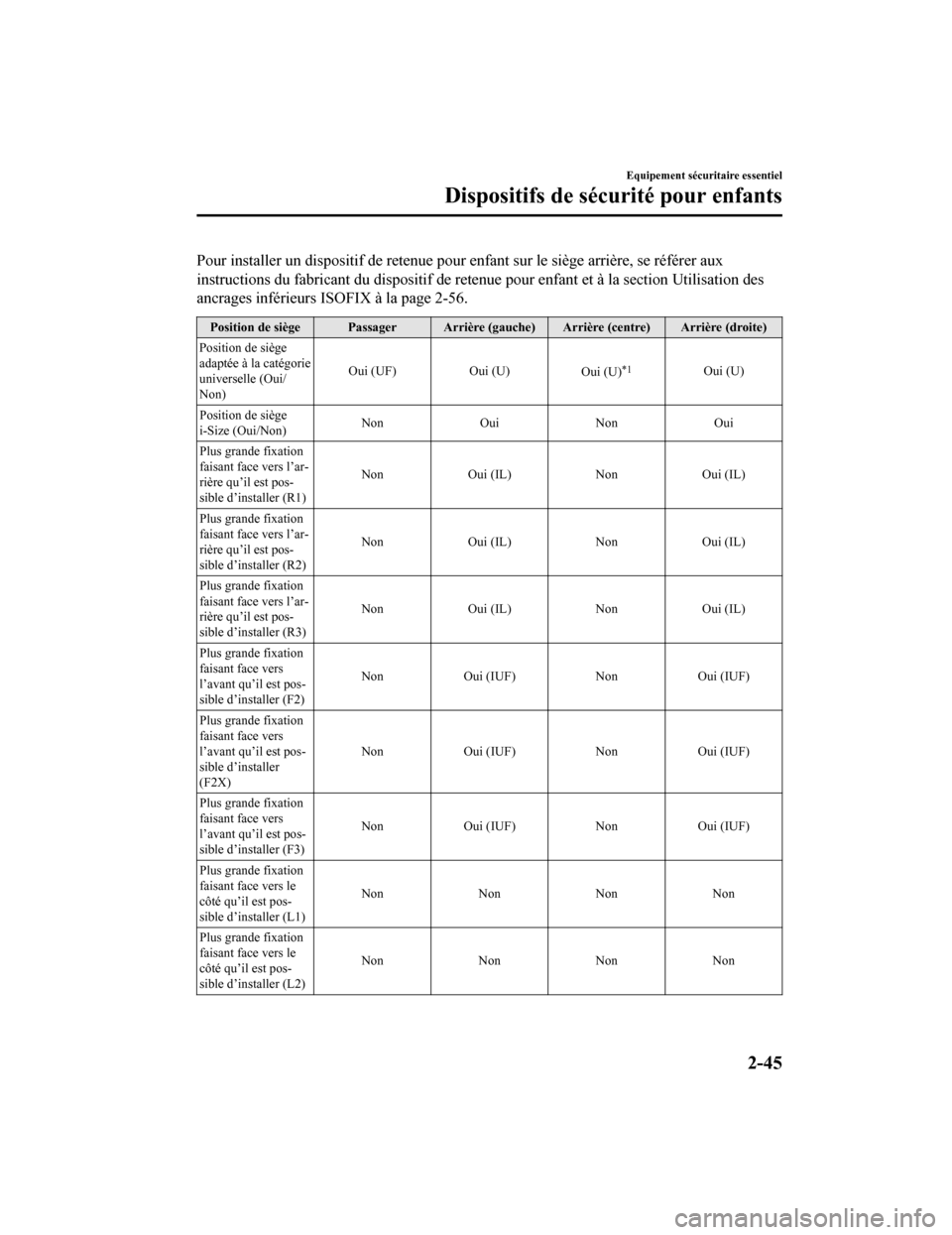MAZDA MODEL 6 2020  Manuel du propriétaire (in French) Pour installer un dispositif de retenue pour enfant sur le siège arrière, se référer aux
instructions du fabricant du dispositif de retenue pour enfant  et à la section Utilisation des
ancrages i