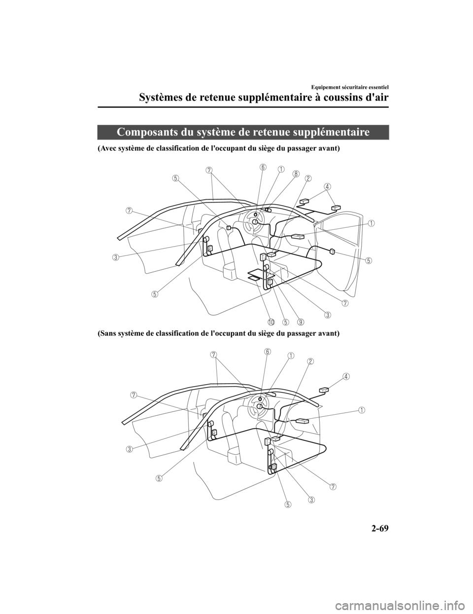 MAZDA MODEL 6 2020  Manuel du propriétaire (in French) Composants du système de retenue supplémentaire
(Avec système de classification de loccupant du siège du passager avant)
 
(Sans système de classification  de loccupant du siège du passa ger a
