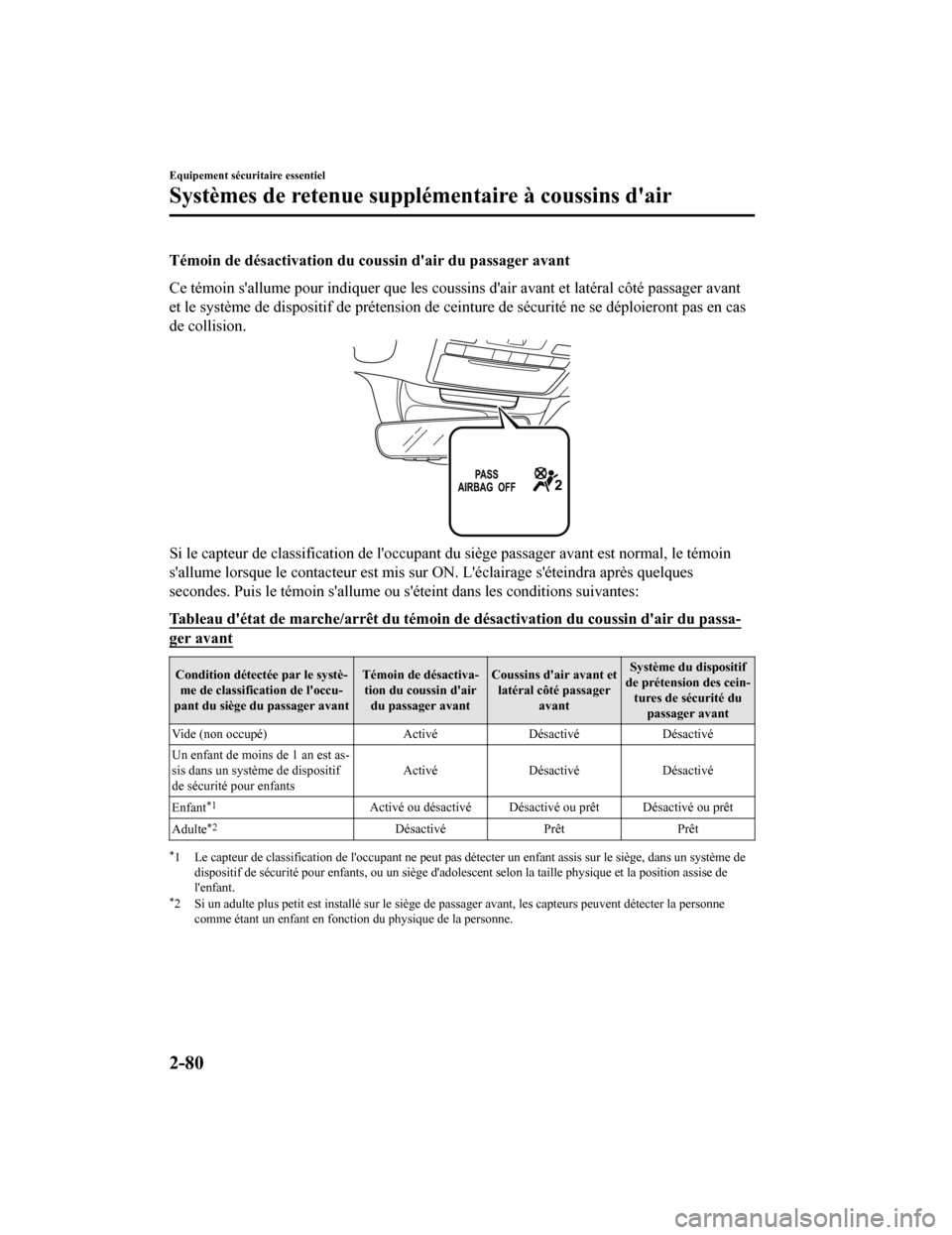 MAZDA MODEL 6 2020  Manuel du propriétaire (in French) Témoin de désactivation du coussin dair du passager avant
Ce témoin sallume pour indiquer que les coussins dair avant et latéral côté passager avant
et le système de dispositif de prétensio