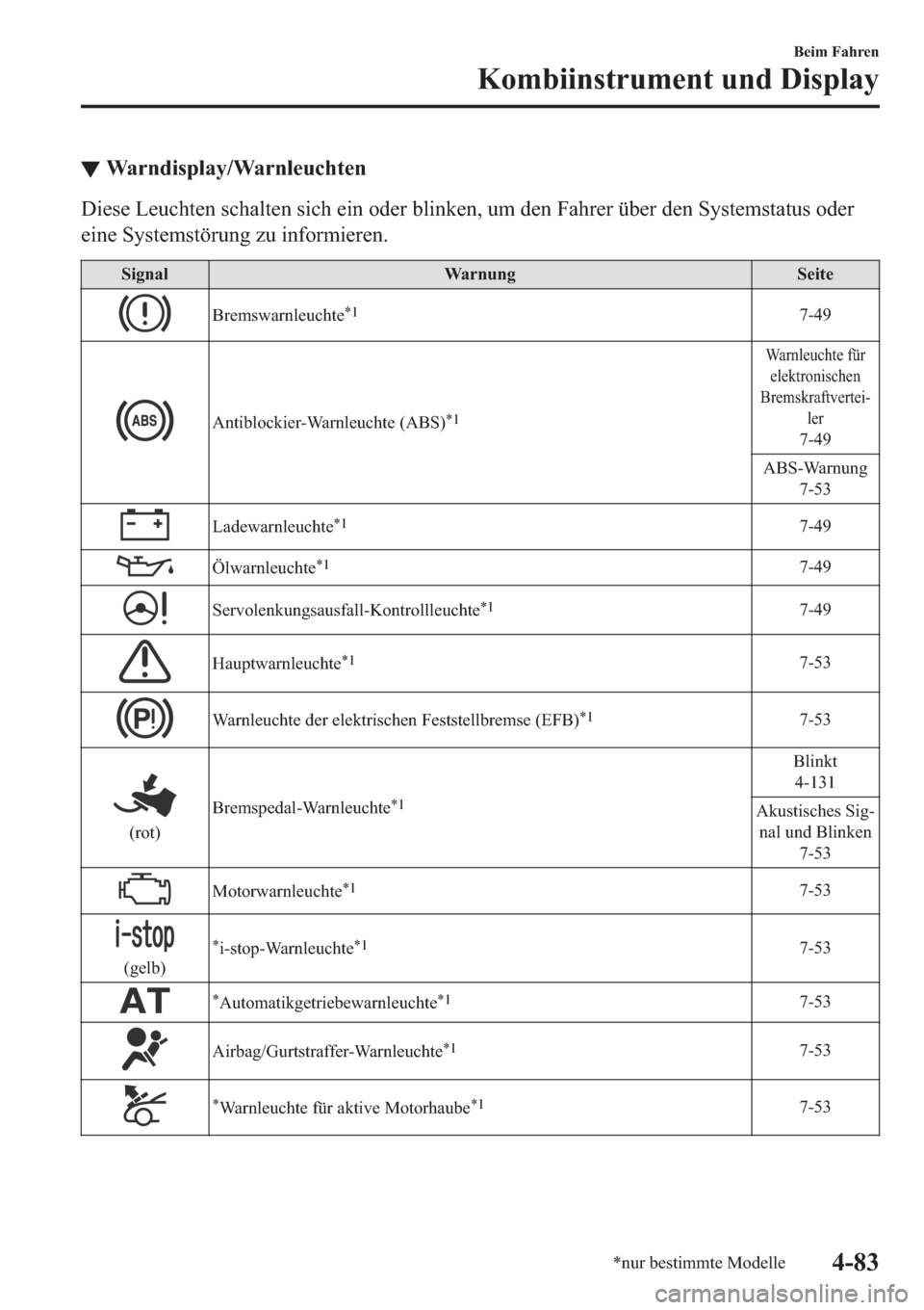 MAZDA MODEL 6 2019  Betriebsanleitung (in German) ▼�:�D�U�Q�G�L�V�S�O�D�\��:�D�U�Q�O�H�X�F�K�W�H�Q
��L�H�V�H��/�H�X�F�K�W�H�Q��V�F�K�D�O�W�H�Q��V�L�F�K��H�L�Q��R�G�H�U��E�O�L�Q�N�H�Q���X�P��G�H�Q��)�D�K�U�H�U��