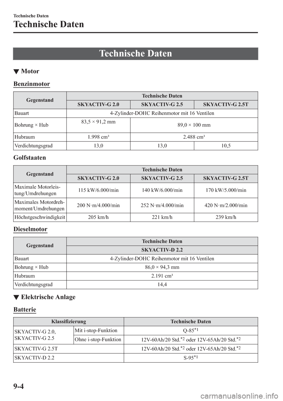 MAZDA MODEL 6 2019  Betriebsanleitung (in German) �7�H�F�K�Q�L�V�F�K�H���D�W�H�Q
▼�0�R�W�R�U
�%�H�Q�]�L�Q�P�R�W�R�U
�*�H�J�H�Q�V�W�D�Q�G�7�H�F�K�Q�L�V�F�K�H���D�W�H�Q
�6�.�<�$�&�7�,�9��*���� �6�.�<�$�&�7�,�9��*���� �6�.�<�$�&�7�,�9��