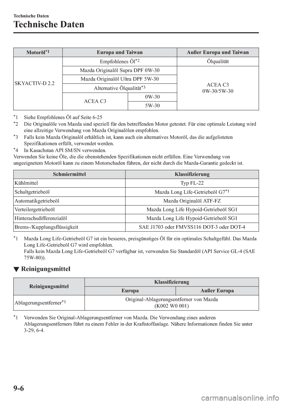 MAZDA MODEL 6 2019  Betriebsanleitung (in German) �0�R�W�R�U�|�O�
��(�X�U�R�S�D��X�Q�G��7�D�L�Z�D�Q �$�X�