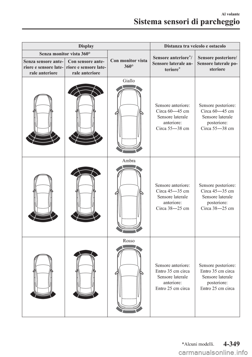 MAZDA MODEL 6 2019  Manuale del proprietario (in Italian)  ��L�V�S�O�D�\ ��L�V�W�D�Q�]�D��W�U�D��Y�H�L�F�R�O�R��H��R�V�W�D�F�R�O�R
�6�H�Q�]�D��P�R�Q�L�W�R�U��Y�L�V�W�D�����