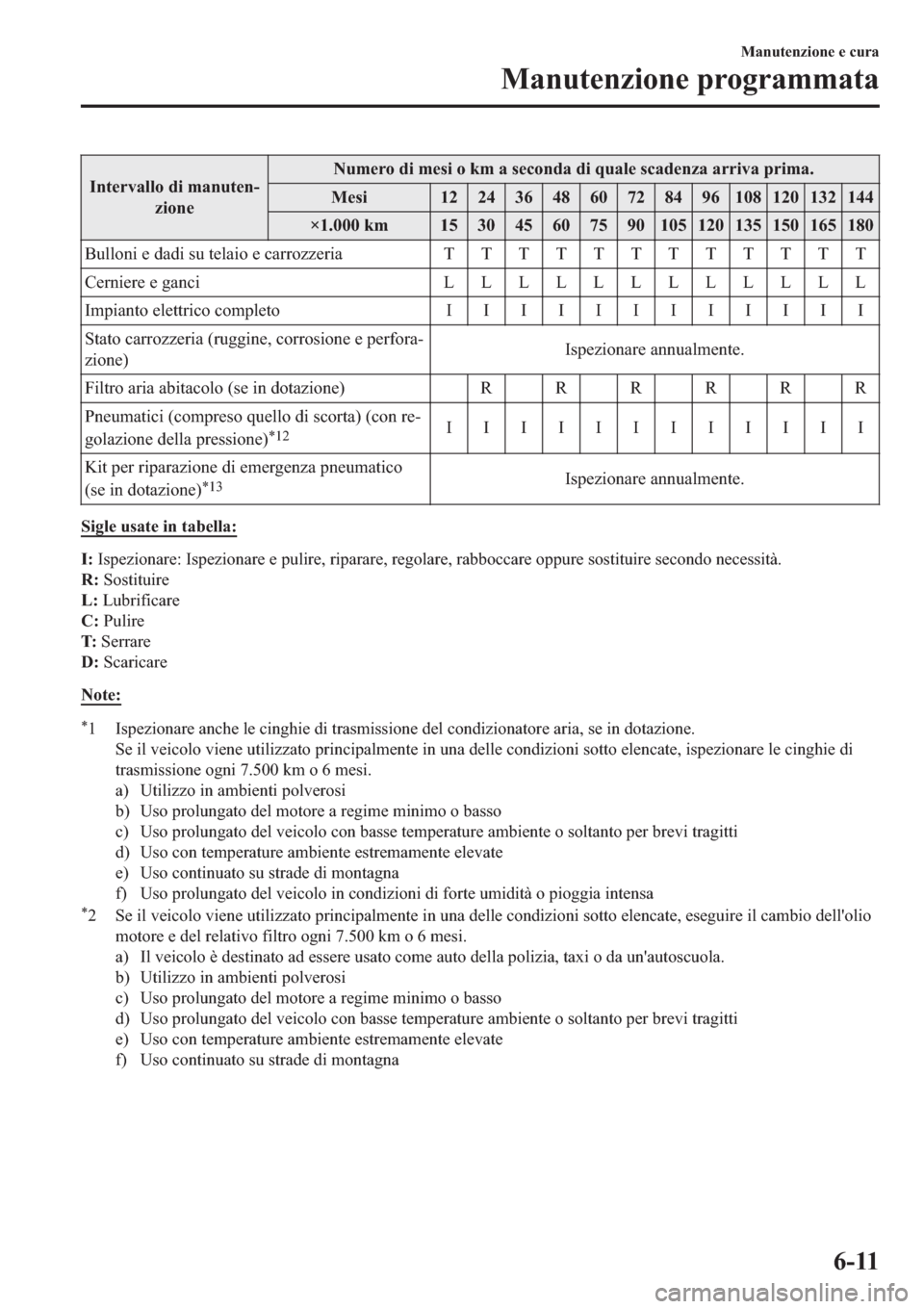 MAZDA MODEL 6 2019  Manuale del proprietario (in Italian)  �,�Q�W�H�U�Y�D�O�O�R��G�L��P�D�Q�X�W�H�Q(
�]�L�R�Q�H�1�X�P�H�U�R��G�L��P�H�V�L��R��N�P��D��V�H�F�R�Q�G�D��G�L��T�X�D�O�H��V�F�D�G�H�Q�]�D��D�U�U�L�Y�D��S�U�L�P�D�
�0�H�V�L �� �� ��