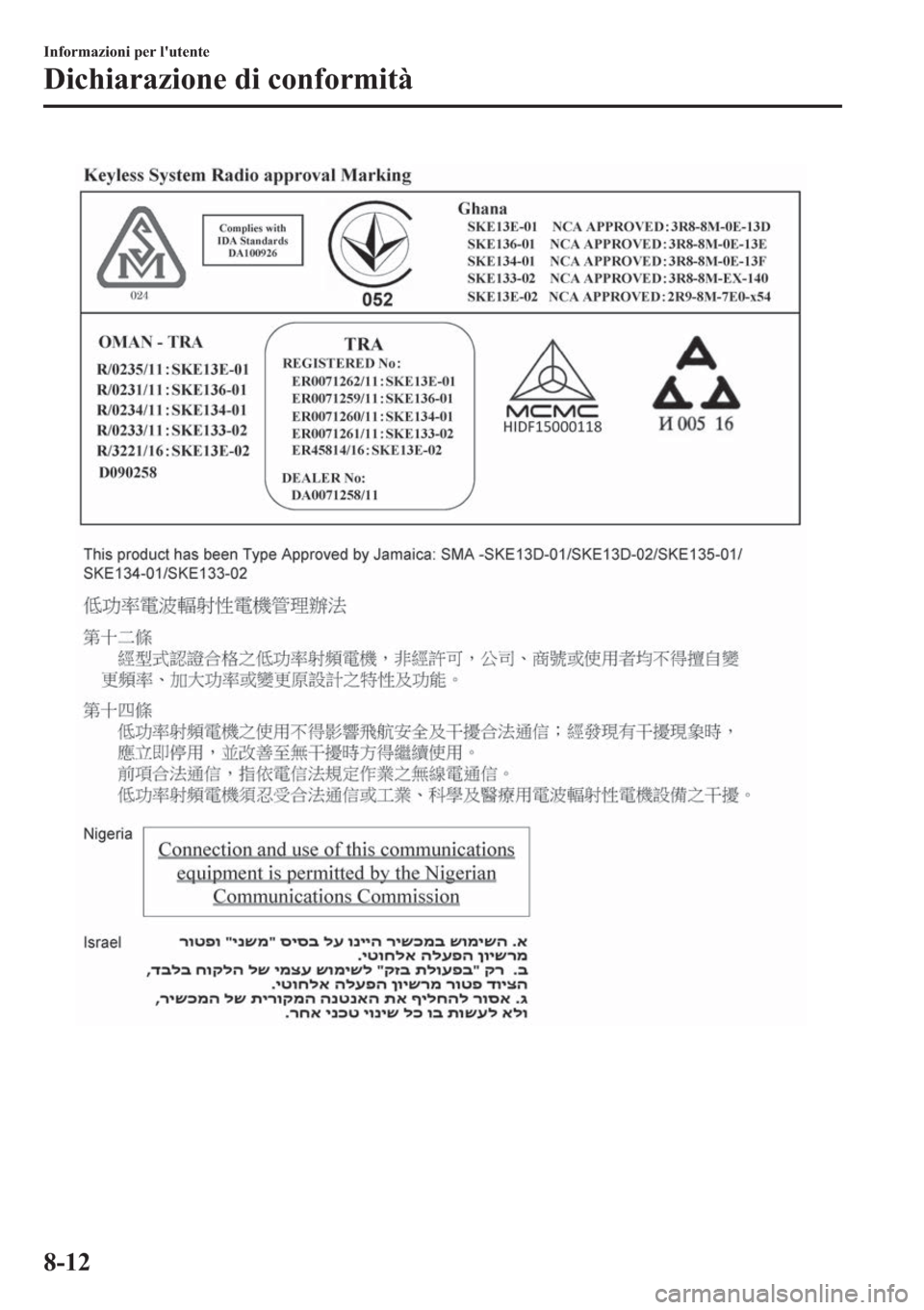 MAZDA MODEL 6 2019  Manuale del proprietario (in Italian)  �,�Q�I�R�U�P�D�]�L�R�Q�L��S�H�U��O�
�X�W�H�Q�W�H
��L�F�K�L�D�U�D�]�L�R�Q�H��G�L��F�R�Q�I�R�U�P�L�W�j
���� 