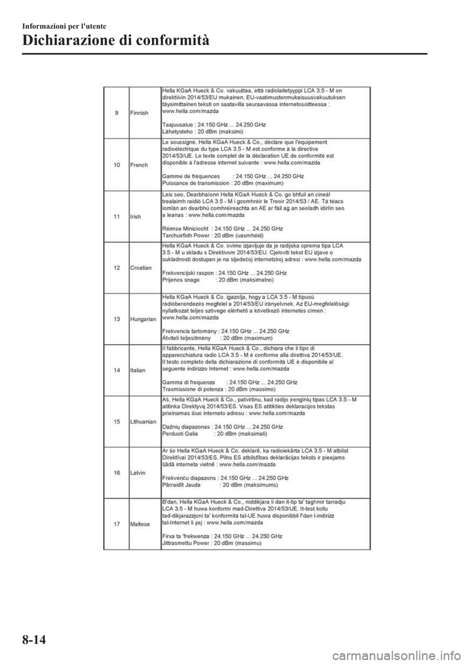 MAZDA MODEL 6 2019  Manuale del proprietario (in Italian)  �,�Q�I�R�U�P�D�]�L�R�Q�L��S�H�U��O�
�X�W�H�Q�W�H
��L�F�K�L�D�U�D�]�L�R�Q�H��G�L��F�R�Q�I�R�U�P�L�W�j
���� 