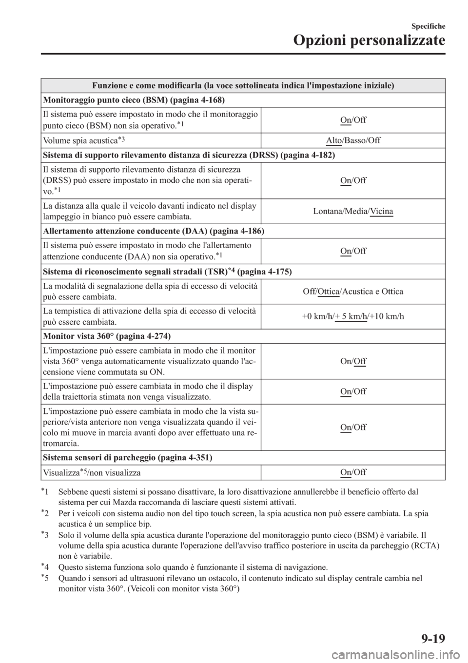 MAZDA MODEL 6 2019  Manuale del proprietario (in Italian)  �)�X�Q�]�L�R�Q�H��H��F�R�P�H��P�R�G�L�I�L�F�D�U�O�D���O�D��Y�R�F�H��V�R�W�W�R�O�L�Q�H�D�W�D��L�Q�G�L�F�D��O�
�L�P�S�R�V�W�D�]�L�R�Q�H��L�Q�L�]�L�D�O�H�
�0�R�Q�L�W�R�U�D�J�J�L�R��S�X�Q�W�R�