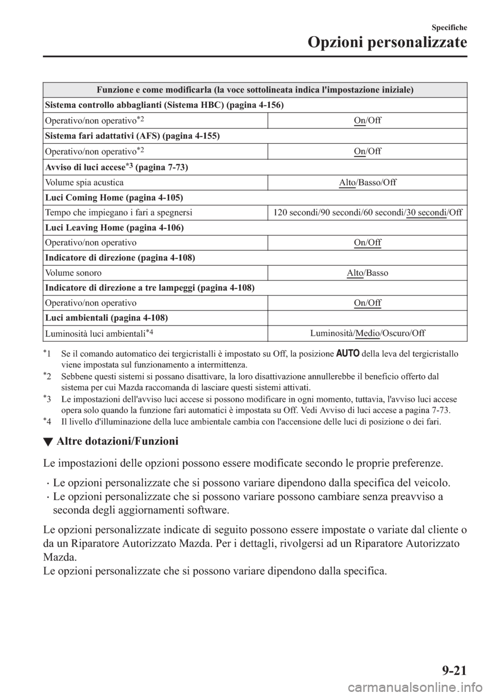 MAZDA MODEL 6 2019  Manuale del proprietario (in Italian)  �)�X�Q�]�L�R�Q�H��H��F�R�P�H��P�R�G�L�I�L�F�D�U�O�D���O�D��Y�R�F�H��V�R�W�W�R�O�L�Q�H�D�W�D��L�Q�G�L�F�D��O�
�L�P�S�R�V�W�D�]�L�R�Q�H��L�Q�L�]�L�D�O�H�
�6�L�V�W�H�P�D��F�R�Q�W�U�R�O�O�R��