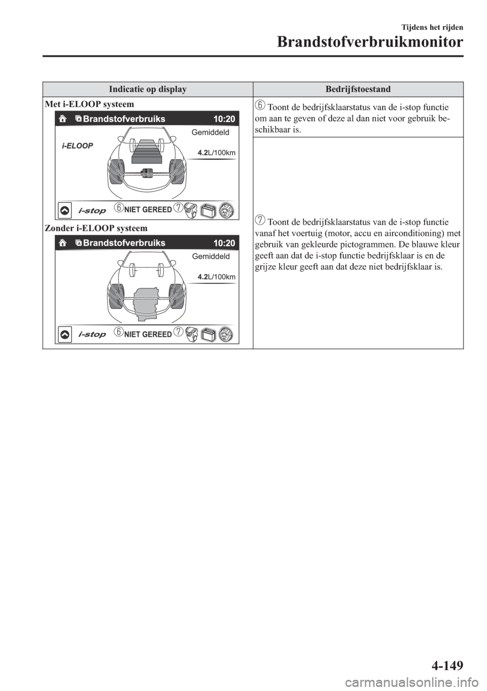 MAZDA MODEL 6 2019  Handleiding (in Dutch) �,�Q�G�L�F�D�W�L�H��R�S��G�L�V�S�O�D�\ �%�H�G�U�L�M�I�V�W�R�H�V�W�D�Q�G
�0�H�W��L��(�/�2�2�3��V�\�V�W�H�H�P
�=�R�Q�G�H�U��L��(�/�2�2�3��V�\�V�W�H�H�P
��7�R�R�Q�W��G�H��E�H�G�U�L�M�I�V�N�O�D