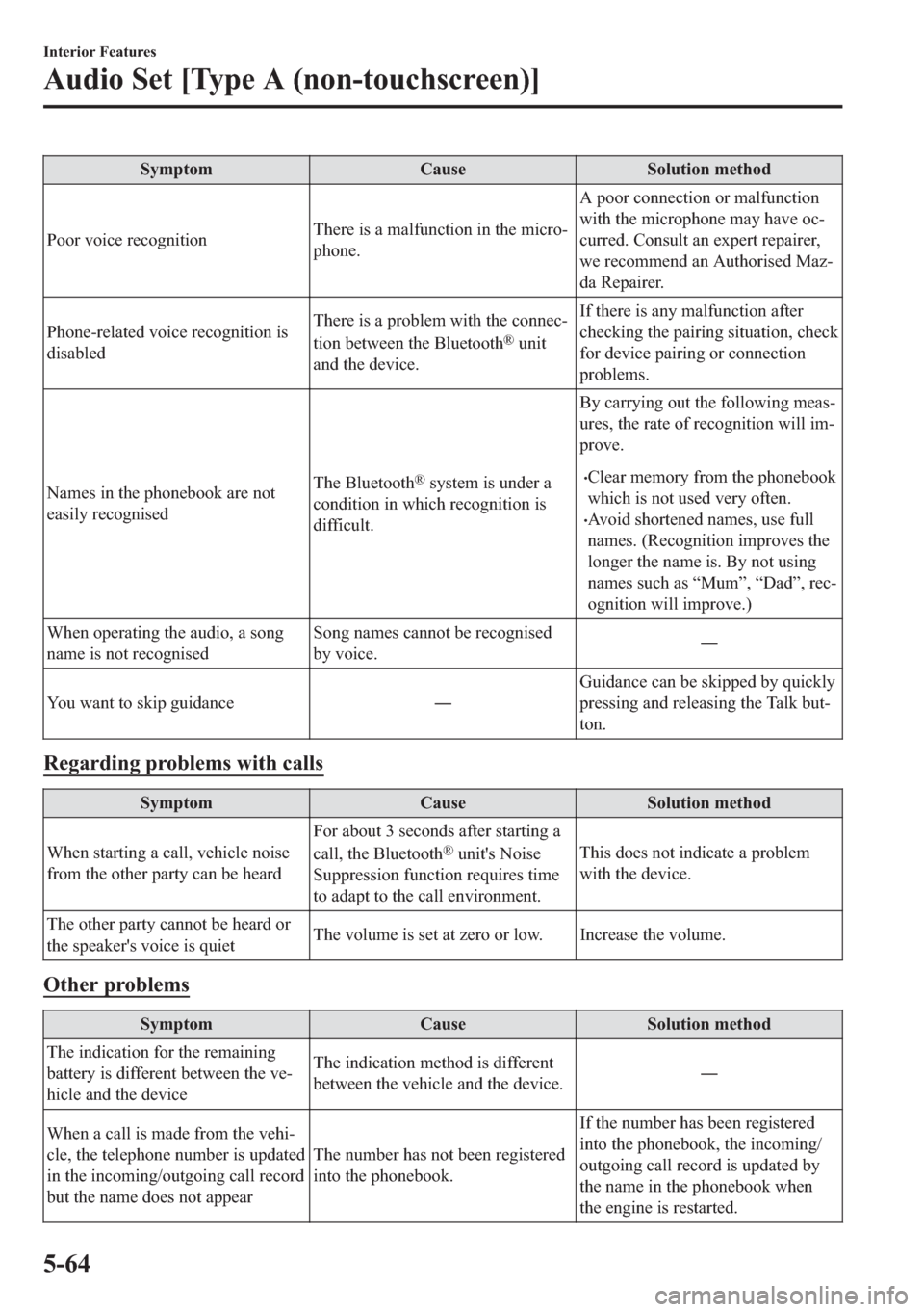 MAZDA MODEL 6 2018  Owners Manual (in English) �6�\�P�S�W�R�P �&�D�X�V�H �6�R�O�X�W�L�R�Q��P�H�W�K�R�G
�3�R�R�U��Y�R�L�F�H��U�H�F�R�J�Q�L�W�L�R�Q�7�K�H�U�H��L�V��D��P�D�O�I�X�Q�F�W�L�R�Q��L�Q��W�K�H��P�L�F�U�R�
�S�K�R�Q�H��$��S�R�R�U�