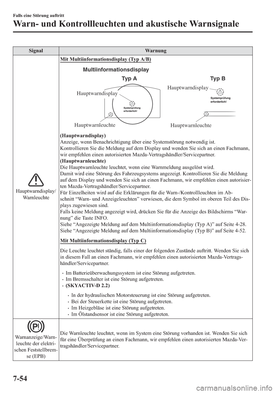 MAZDA MODEL 6 2018  Betriebsanleitung (in German) �6�L�J�Q�D�O �:�D�U�Q�X�Q�J
�+�D�X�S�W�Z�D�U�Q�G�L�V�S�O�D�\�
�:�D�U�Q�O�H�X�F�K�W�H�0�L�W��0�X�O�W�L�L�Q�I�R�U�P�D�W�L�R�Q�V�G�L�V�S�O�D�\���7�\�S��$��%�
Hauptwarndisplay
HauptwarnleuchteHaupt
