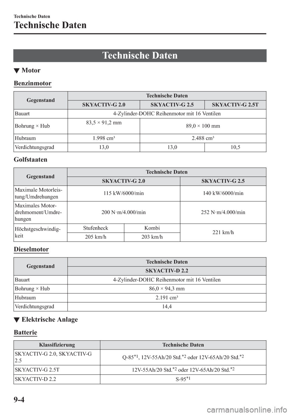 MAZDA MODEL 6 2018  Betriebsanleitung (in German) �7�H�F�K�Q�L�V�F�K�H���D�W�H�Q
▼�0�R�W�R�U
�%�H�Q�]�L�Q�P�R�W�R�U
�*�H�J�H�Q�V�W�D�Q�G�7�H�F�K�Q�L�V�F�K�H���D�W�H�Q
�6�.�<�$�&�7�,�9��*���� �6�.�<�$�&�7�,�9��*���� �6�.�<�$�&�7�,�9��