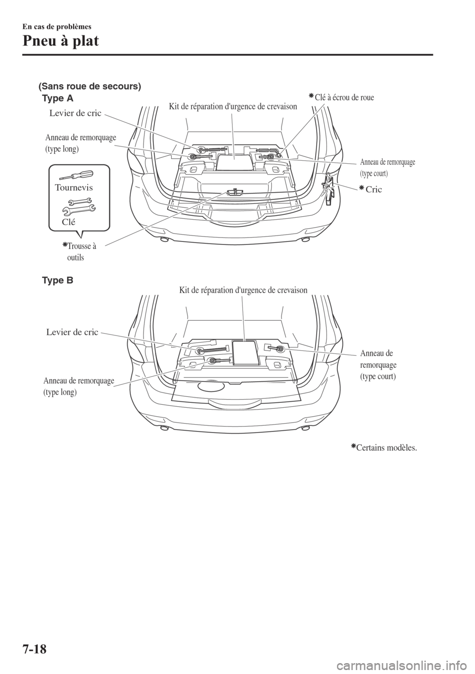 MAZDA MODEL 6 2018  Manuel du propriétaire (in French) Tournevis
Clé
(Sans roue de secours)
Type A
Levier de cric
Anneau de remorquage 
(type long)
Anneau de remorquage 
(type long)
Anneau de remorquage 
(type court)
Cric
Anneau de 
remorquage 
(type cou