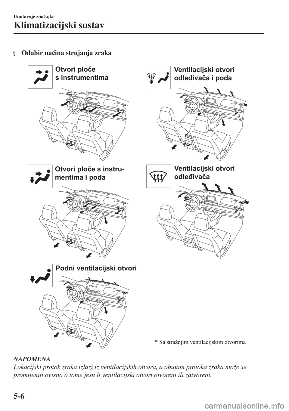 MAZDA MODEL 6 2018  Upute za uporabu (in Croatian) tOdabir na�þina strujanja zraka
Otvori ploče 
s instrumentima
Otvori ploče s instru-
mentima i poda
Podni ventilacijski otvoriVentilacijski otvori 
odleđivača i poda
Ventilacijski otvori 
odleđi