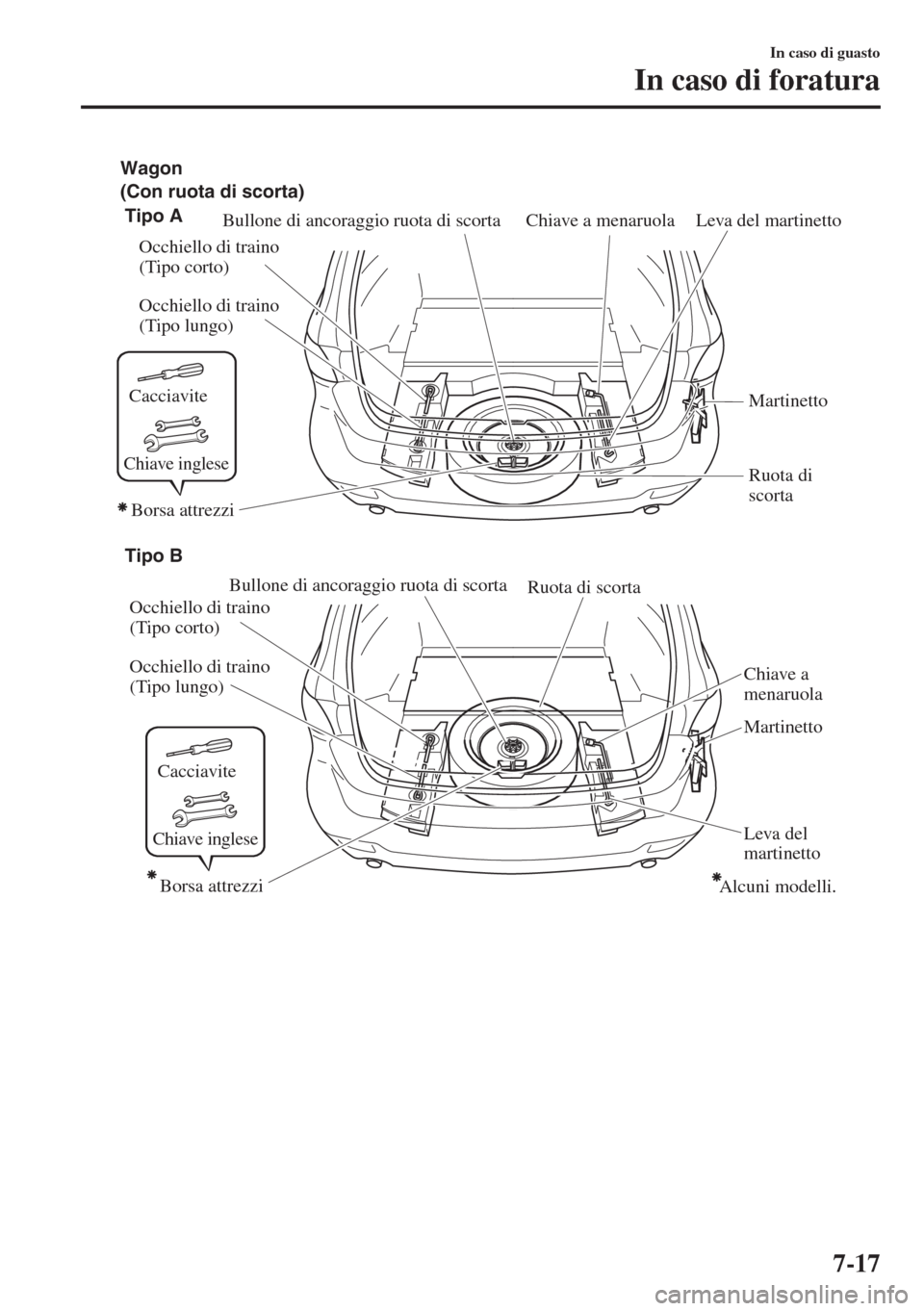 MAZDA MODEL 6 2018  Manuale del proprietario (in Italian) Cacciavite
Chiave inglese
Cacciavite
Chiave inglese
(Con ruota di scorta) Wagon
Tipo A
Chiave a menaruolaLeva del martinetto
Occhiello di traino 
(Tipo lungo) Occhiello di traino 
(Tipo corto)
Martine
