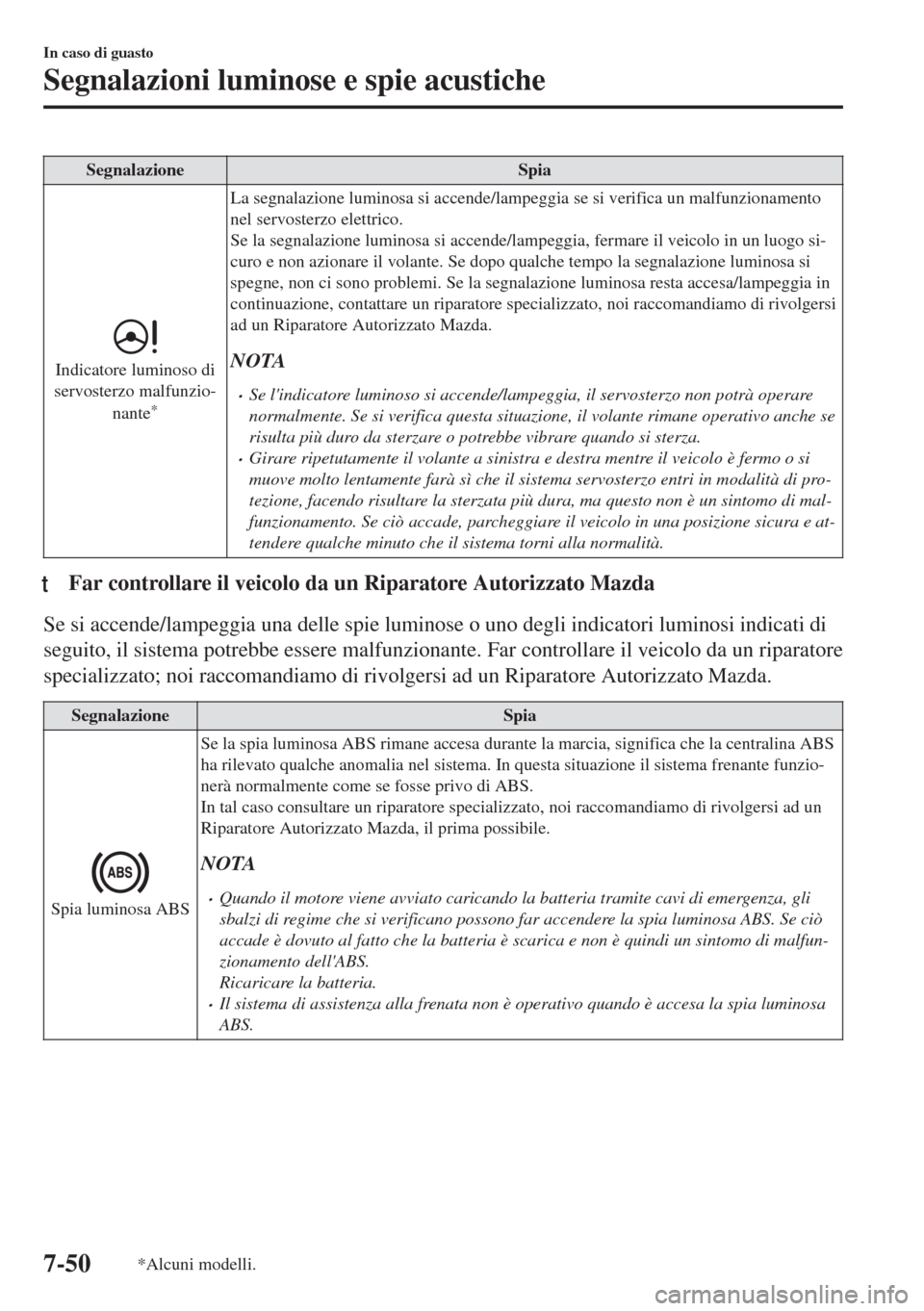 MAZDA MODEL 6 2018 Manuale del proprietario (in Italian) Segnalazione Spia
Indicatore luminoso di
servosterzo malfunzio-
nante
*
La segnalazione luminosa si accende/lampeggia se si verifica un malfunzionamento
nel servosterzo elettrico.
Se la segnalazione l MAZDA MODEL 6 2018 Manuale del proprietario (in Italian) Segnalazione Spia
Indicatore luminoso di
servosterzo malfunzio-
nante
*
La segnalazione luminosa si accende/lampeggia se si verifica un malfunzionamento
nel servosterzo elettrico.
Se la segnalazione l