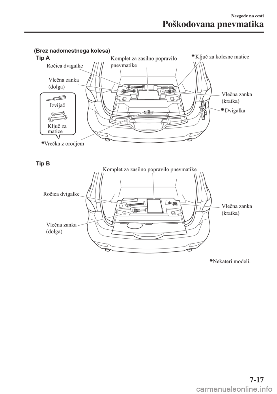 MAZDA MODEL 6 2018  Priročnik za lastnika (in Slovenian) Izvijač
Ključ za 
matice
(Brez nadomestnega kolesa)
Tip A
Ročica dvigalke
Vlečna zanka 
(dolga)
Vlečna zanka 
(dolga)Vlečna zanka 
(kratka)
Dvigalka
Vlečna zanka 
(kratka)
Komplet za zasilno po