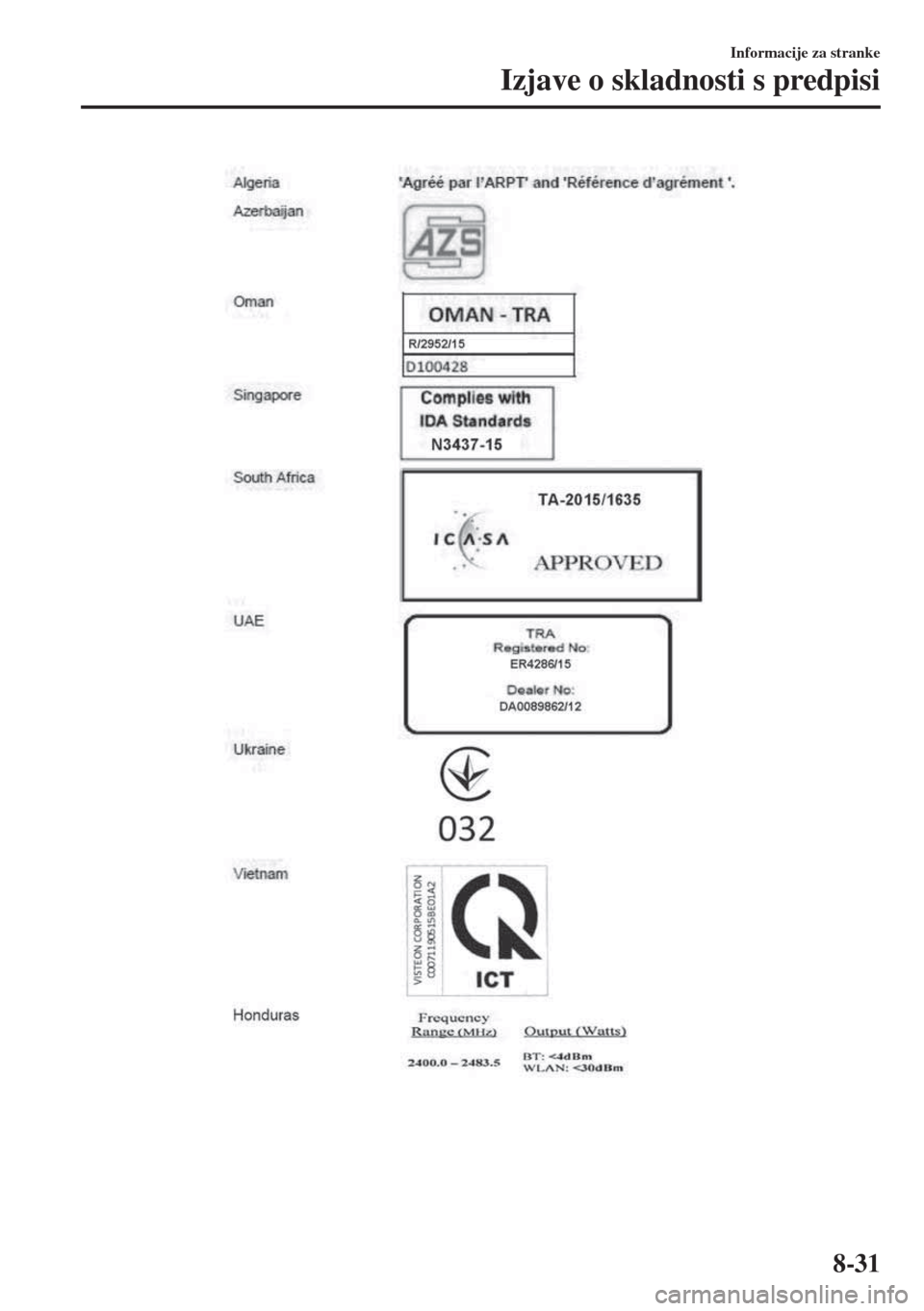 MAZDA MODEL 6 2018  Priročnik za lastnika (in Slovenian) Informacije za stranke
Izjave o skladnosti s predpisi
8-31 