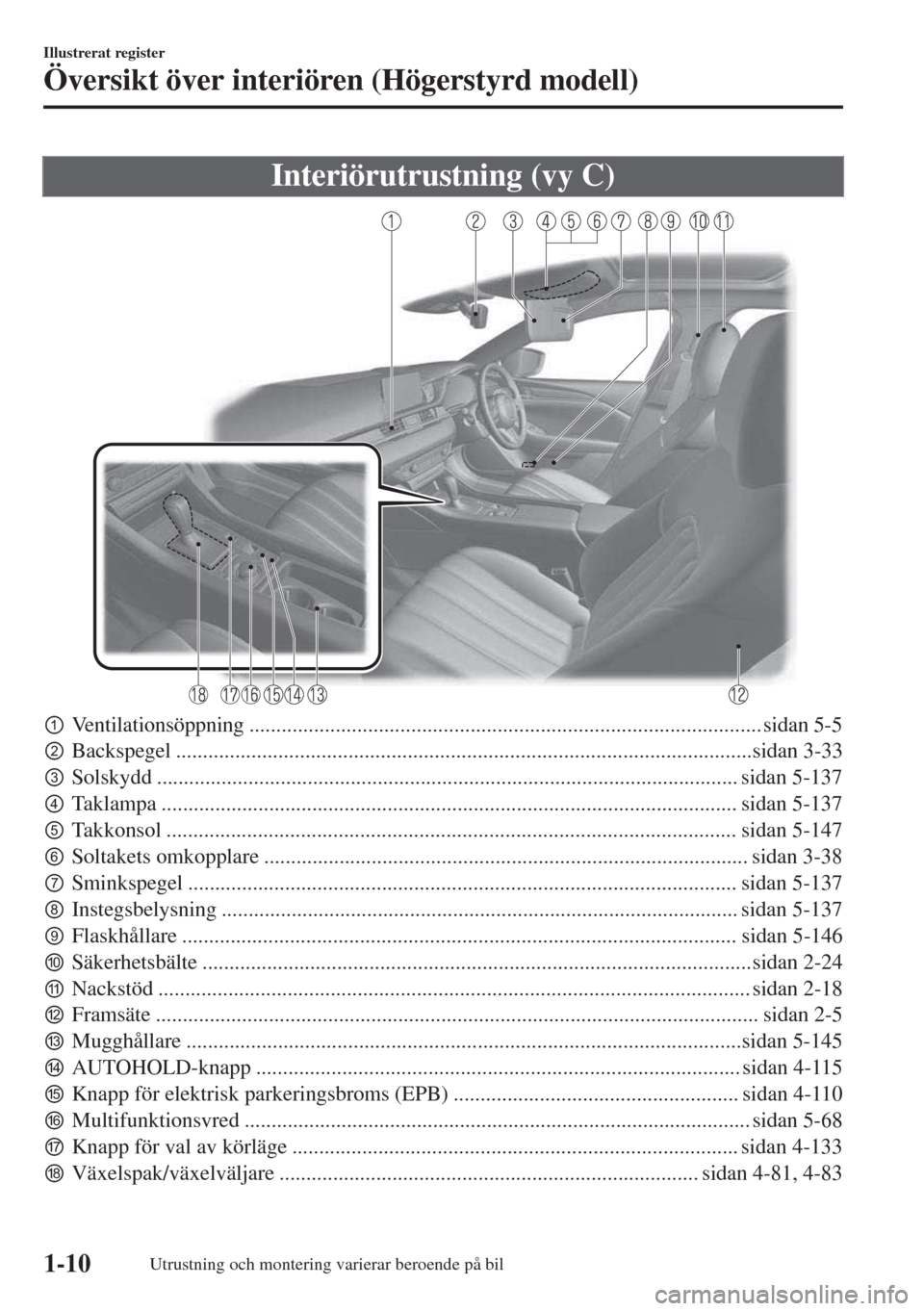 MAZDA MODEL 6 2018 Ägarmanual (in Swedish) Interiörutrustning (vy C)
pVentilationsöppning ............................................................................................... sidan 5-5
qBackspegel ............................... MAZDA MODEL 6 2018 Ägarmanual (in Swedish) Interiörutrustning (vy C)
pVentilationsöppning ............................................................................................... sidan 5-5
qBackspegel ...............................