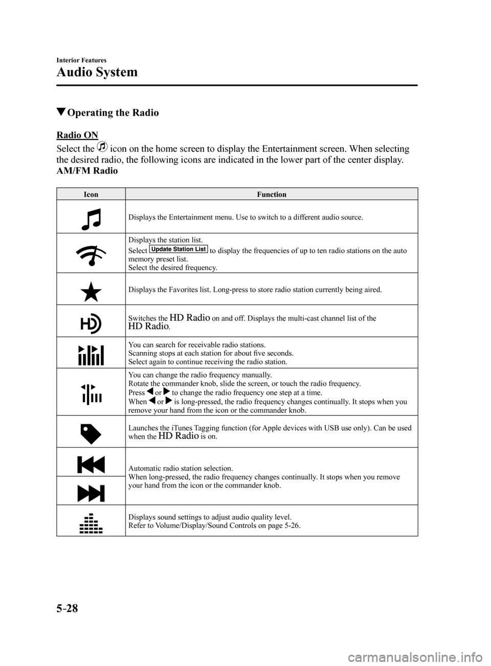 MAZDA MODEL 6 2017 Owners Manual (in English) 5–28
Interior Features
Audio System
Operating the Radio
Radio ON
Select the
icon on the home screen to display the Entertainment screen. When selecting
the desired radio, the following icons are MAZDA MODEL 6 2017 Owners Manual (in English) 5–28
Interior Features
Audio System
Operating the Radio
Radio ON
Select the
icon on the home screen to display the Entertainment screen. When selecting
the desired radio, the following icons are